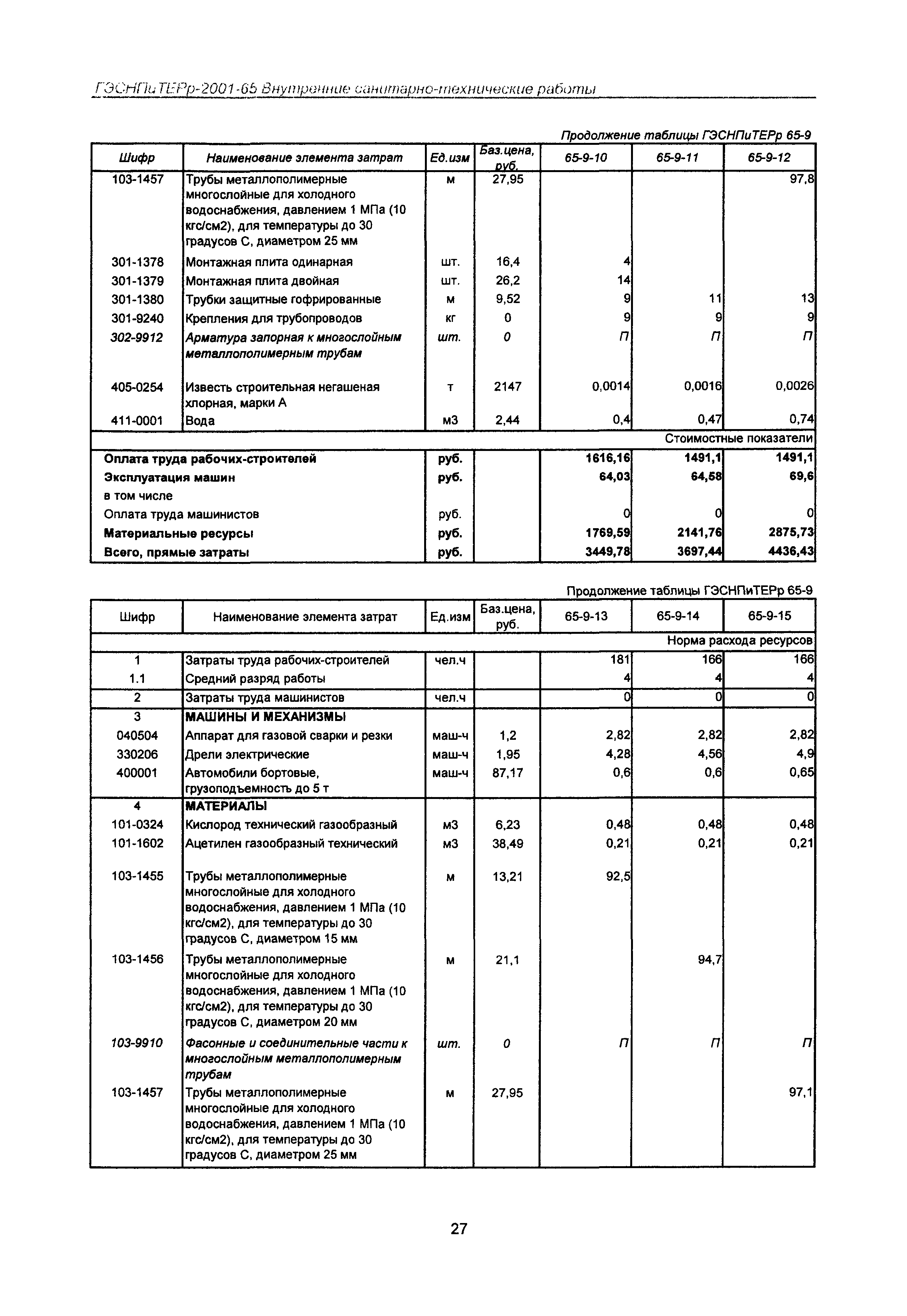 ГЭСНПиТЕРр 2001-65 Московской области