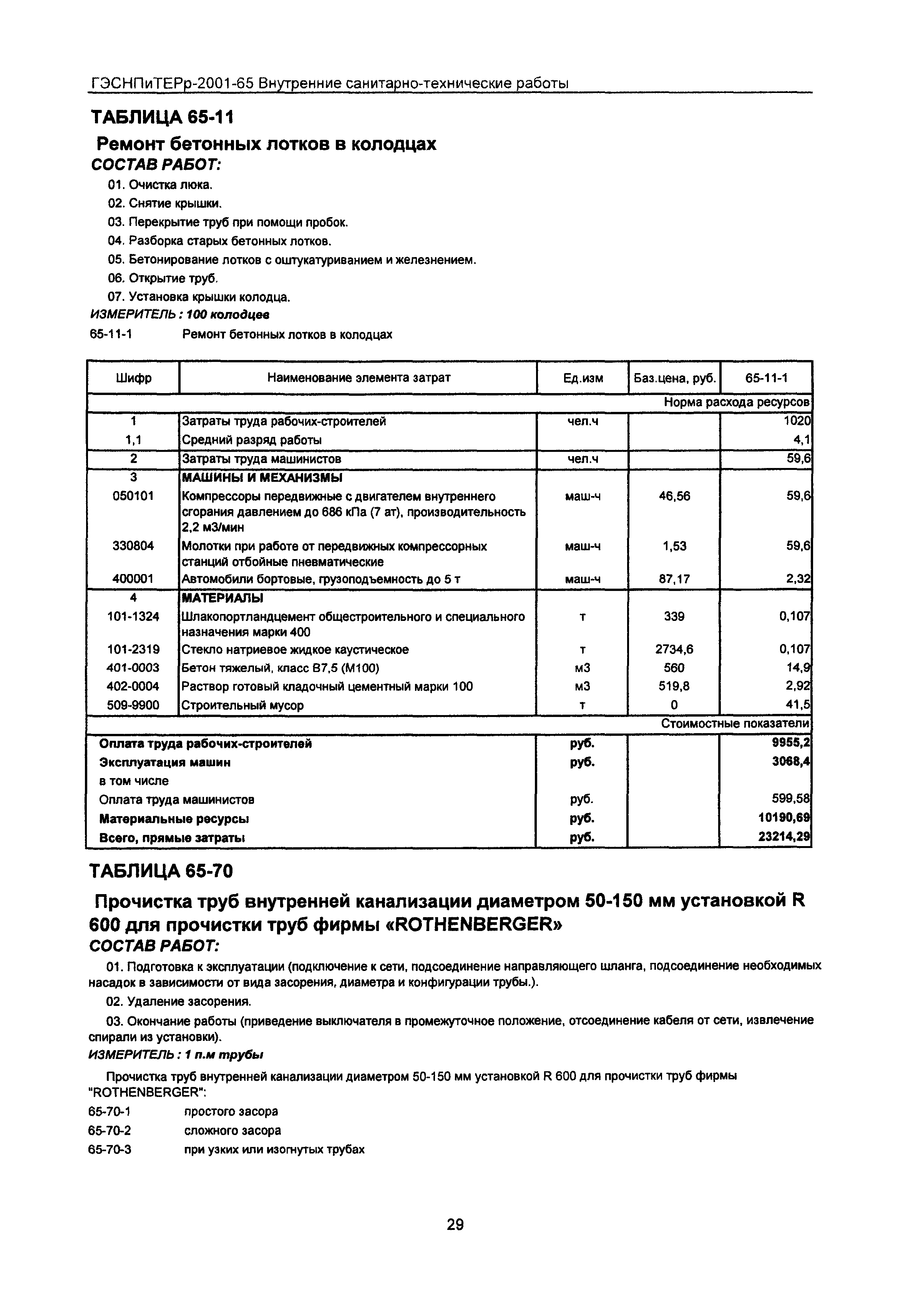 ГЭСНПиТЕРр 2001-65 Московской области