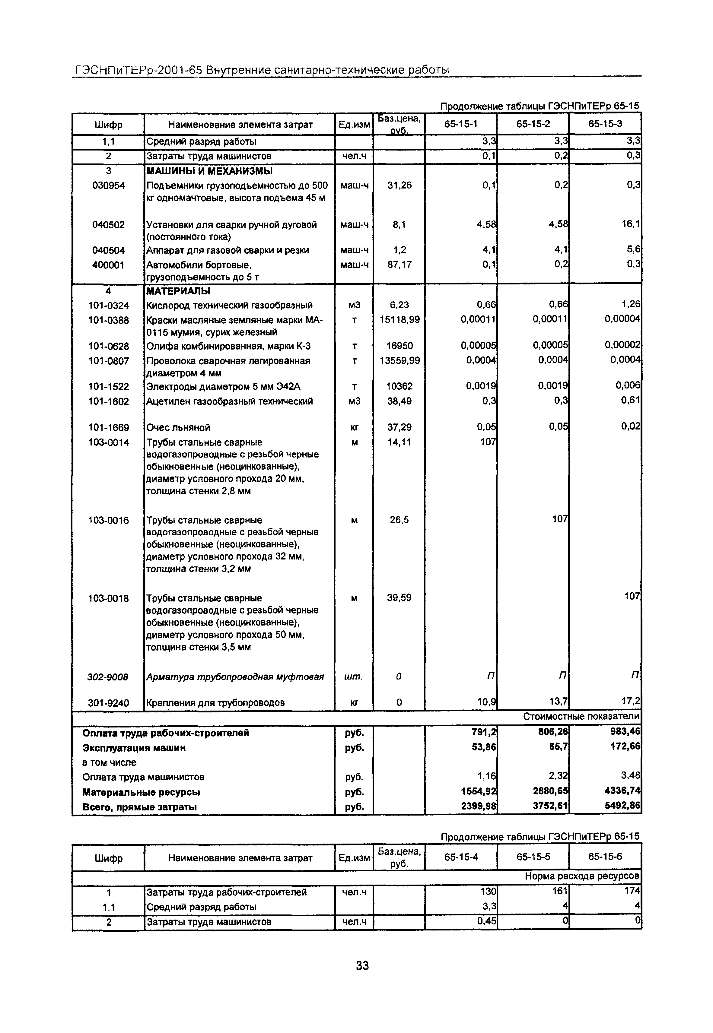 ГЭСНПиТЕРр 2001-65 Московской области