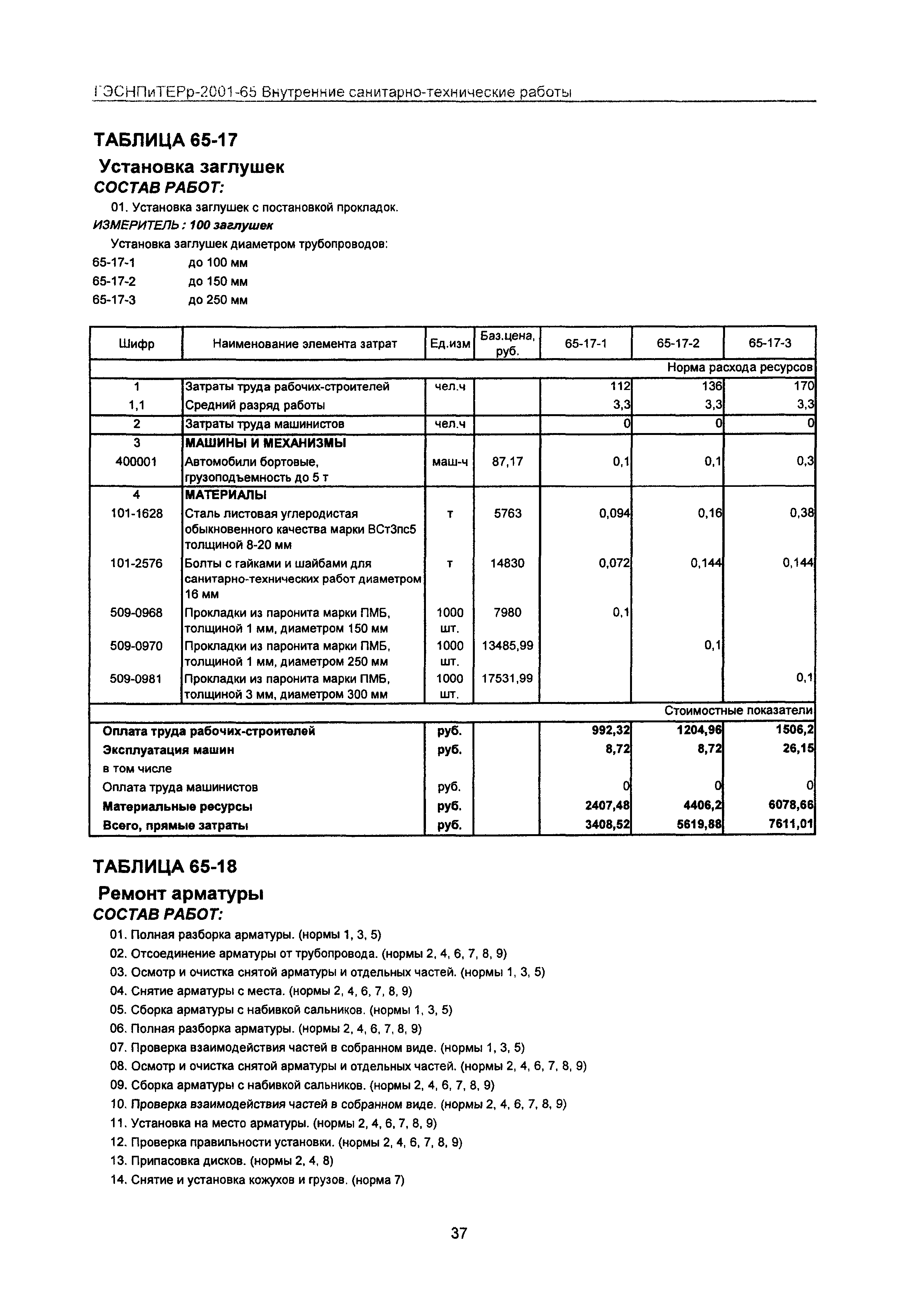 ГЭСНПиТЕРр 2001-65 Московской области