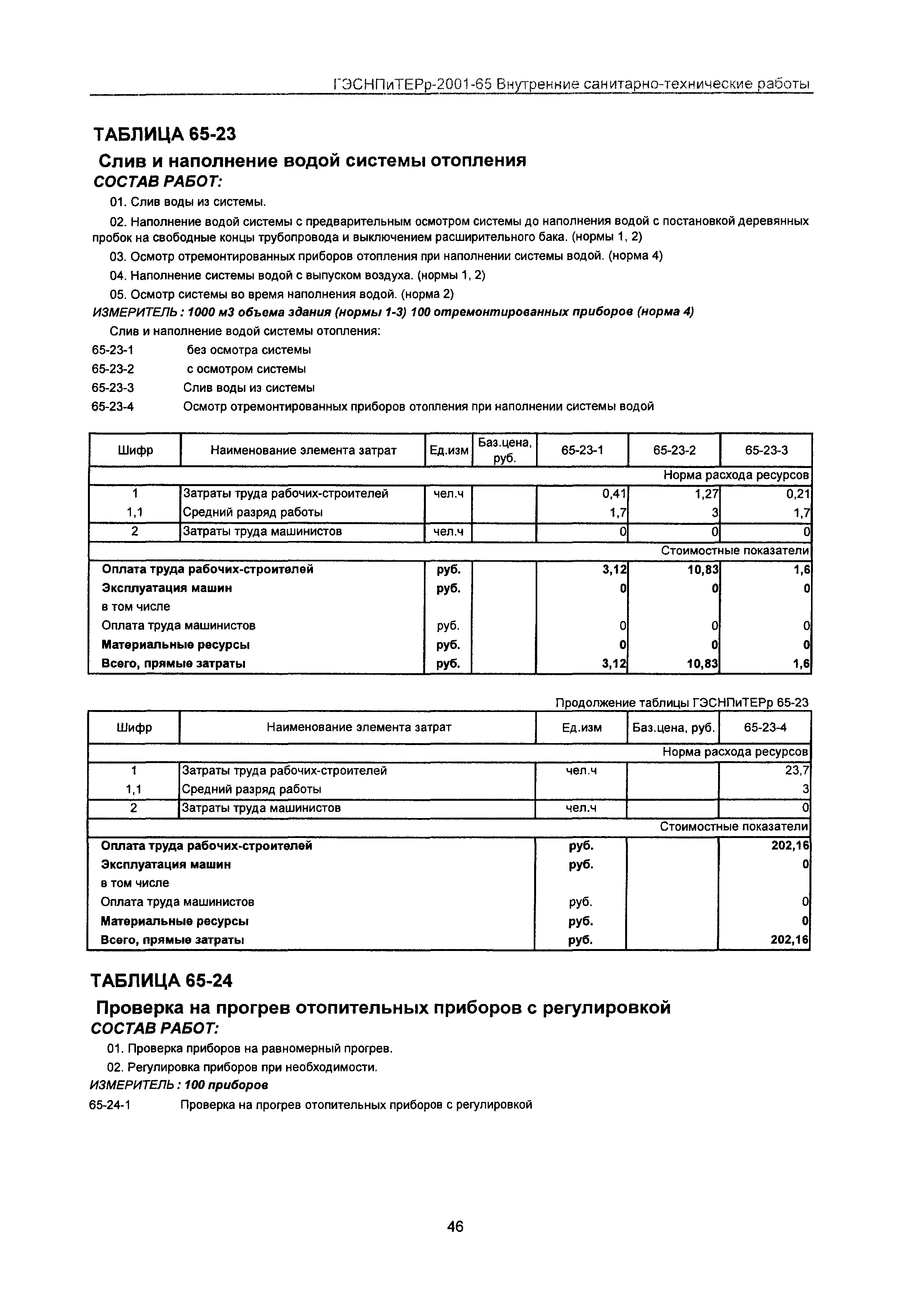 ГЭСНПиТЕРр 2001-65 Московской области