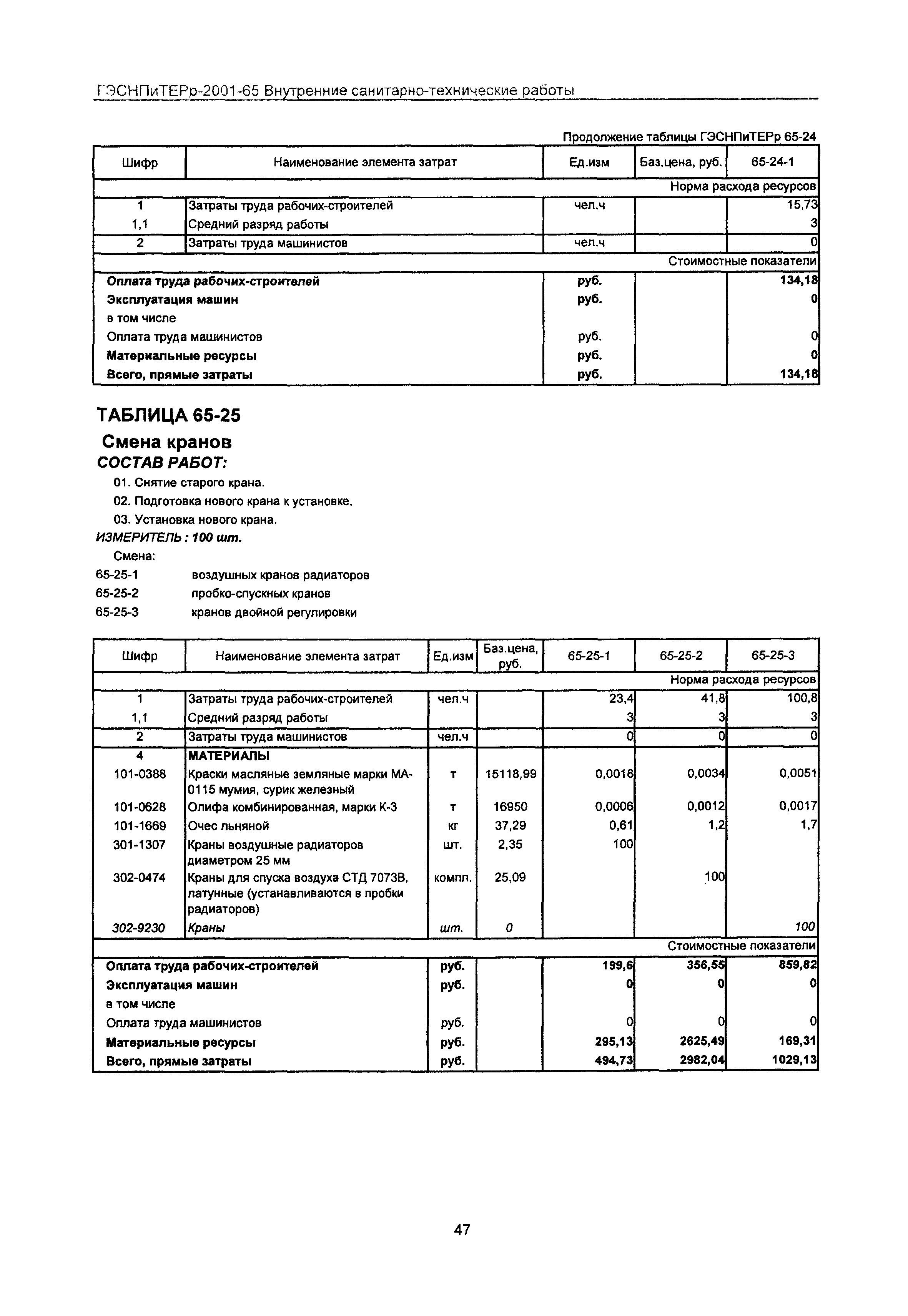 ГЭСНПиТЕРр 2001-65 Московской области