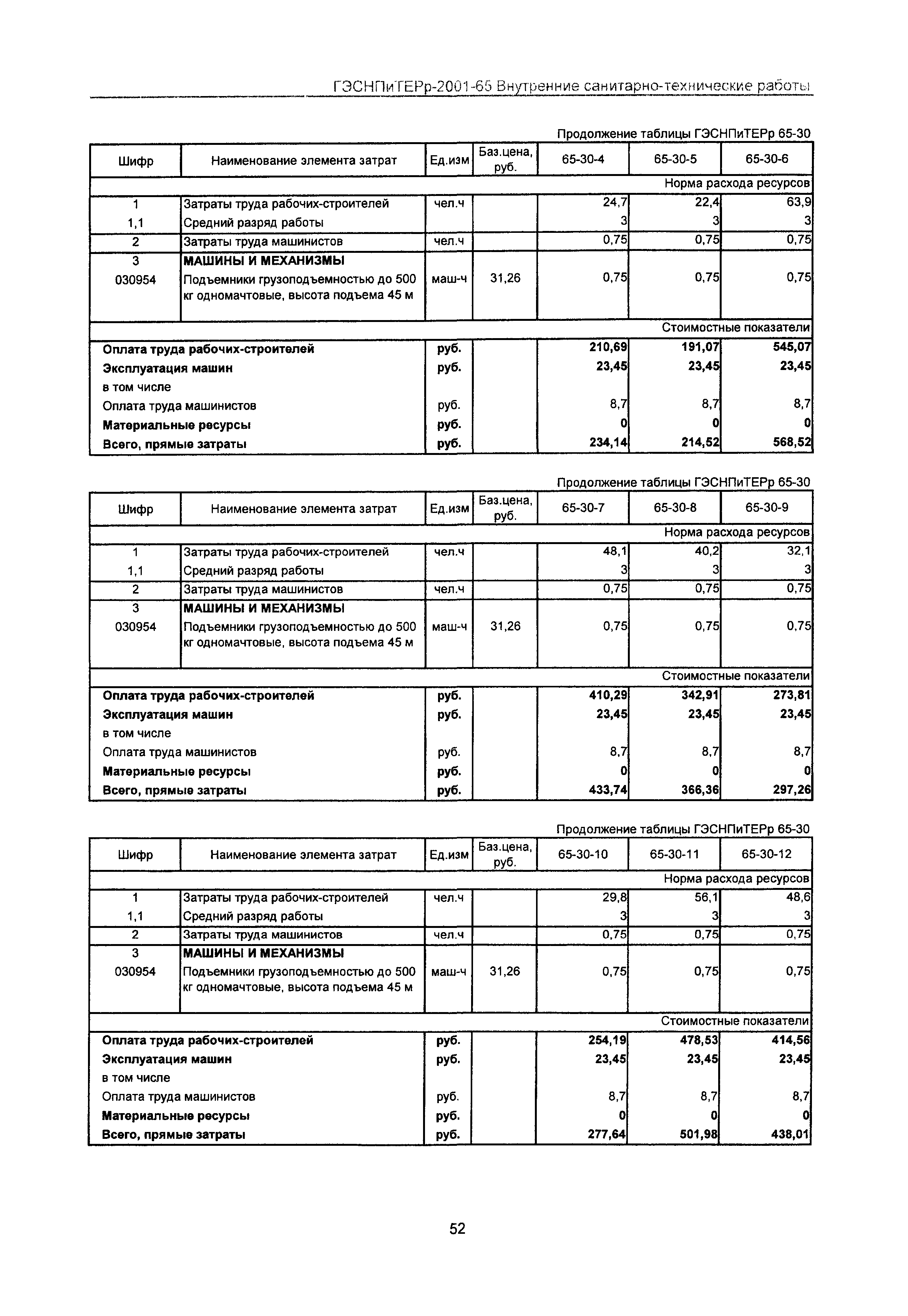 ГЭСНПиТЕРр 2001-65 Московской области