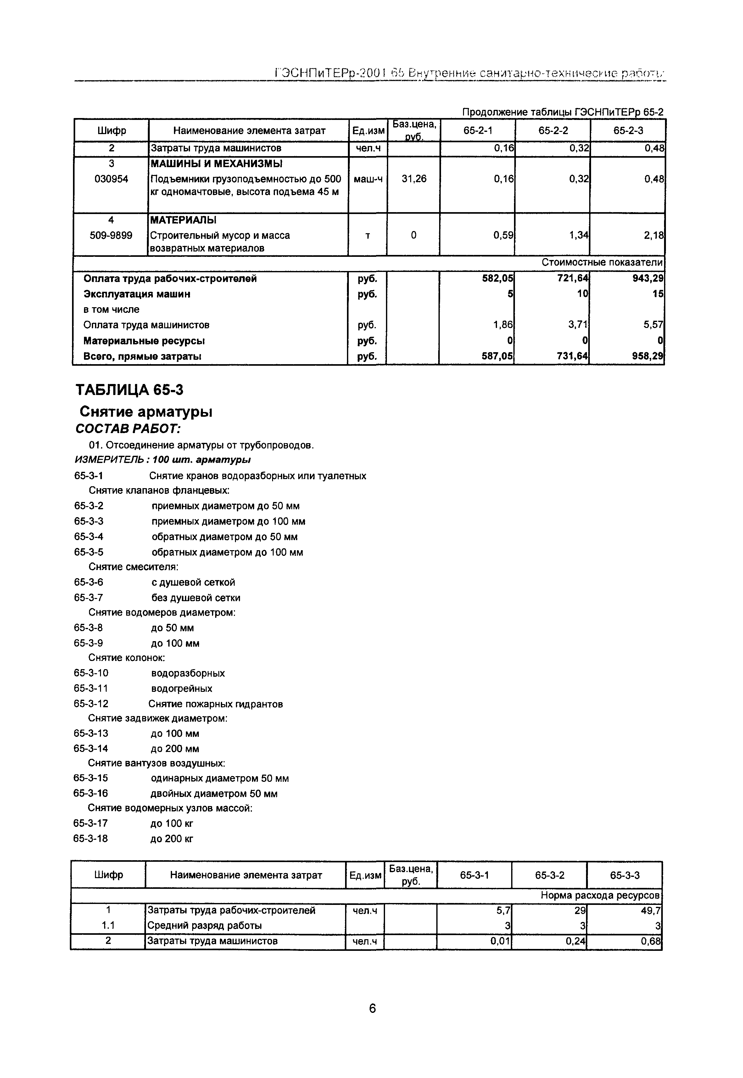 ГЭСНПиТЕРр 2001-65 Московской области