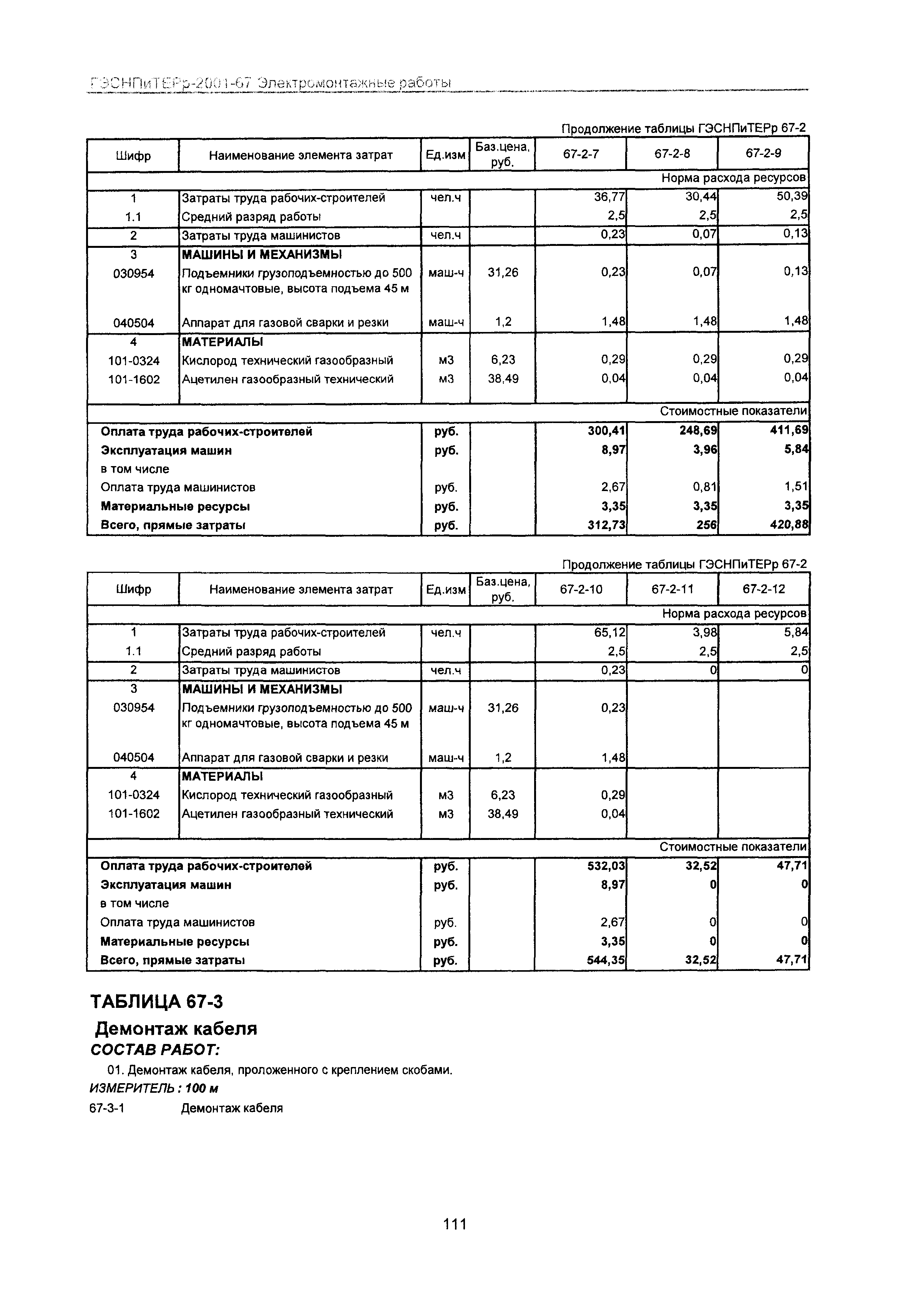 ГЭСНПиТЕРр 2001-67 Московской области