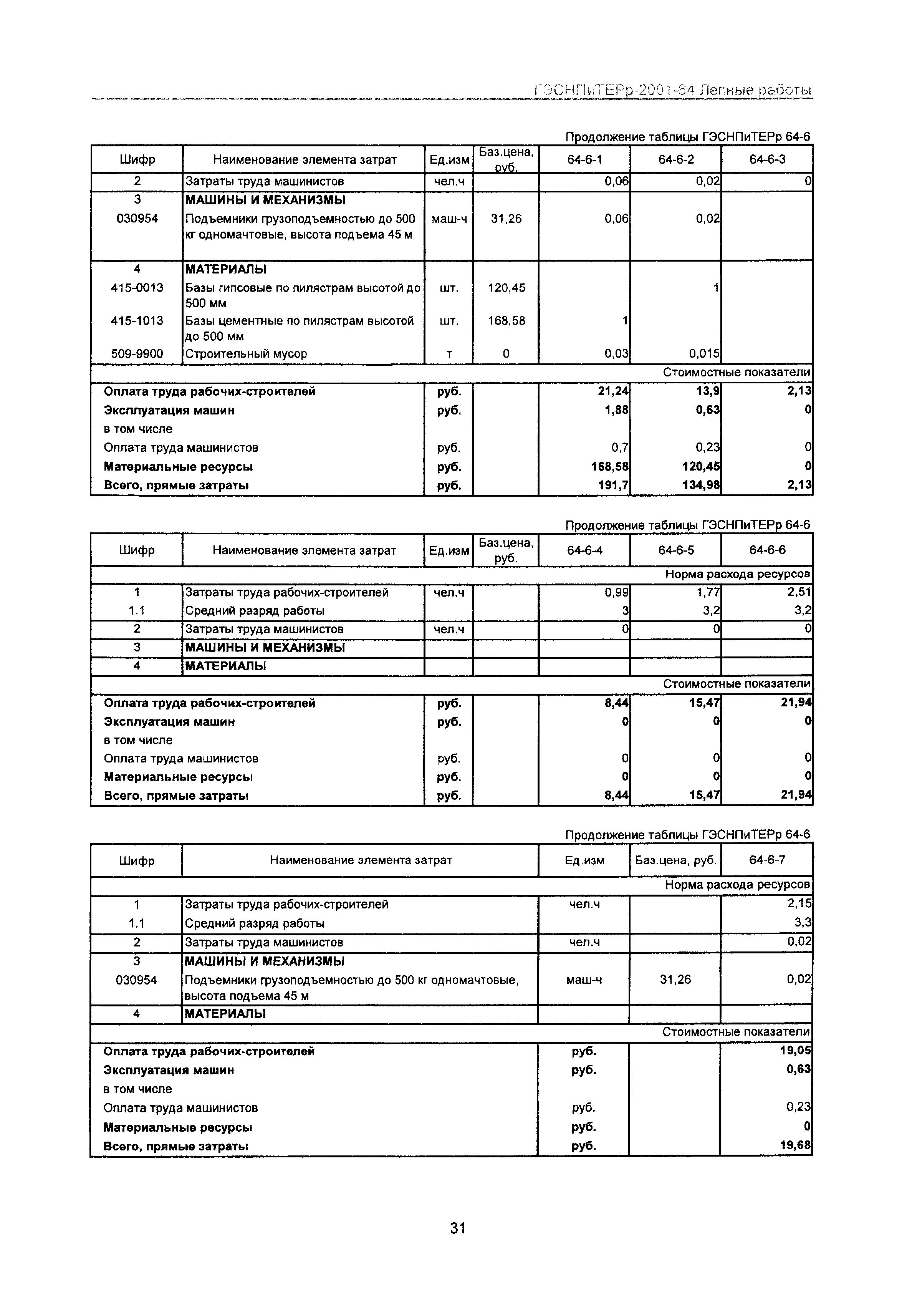 ГЭСНПиТЕРр 2001-64 Московской области