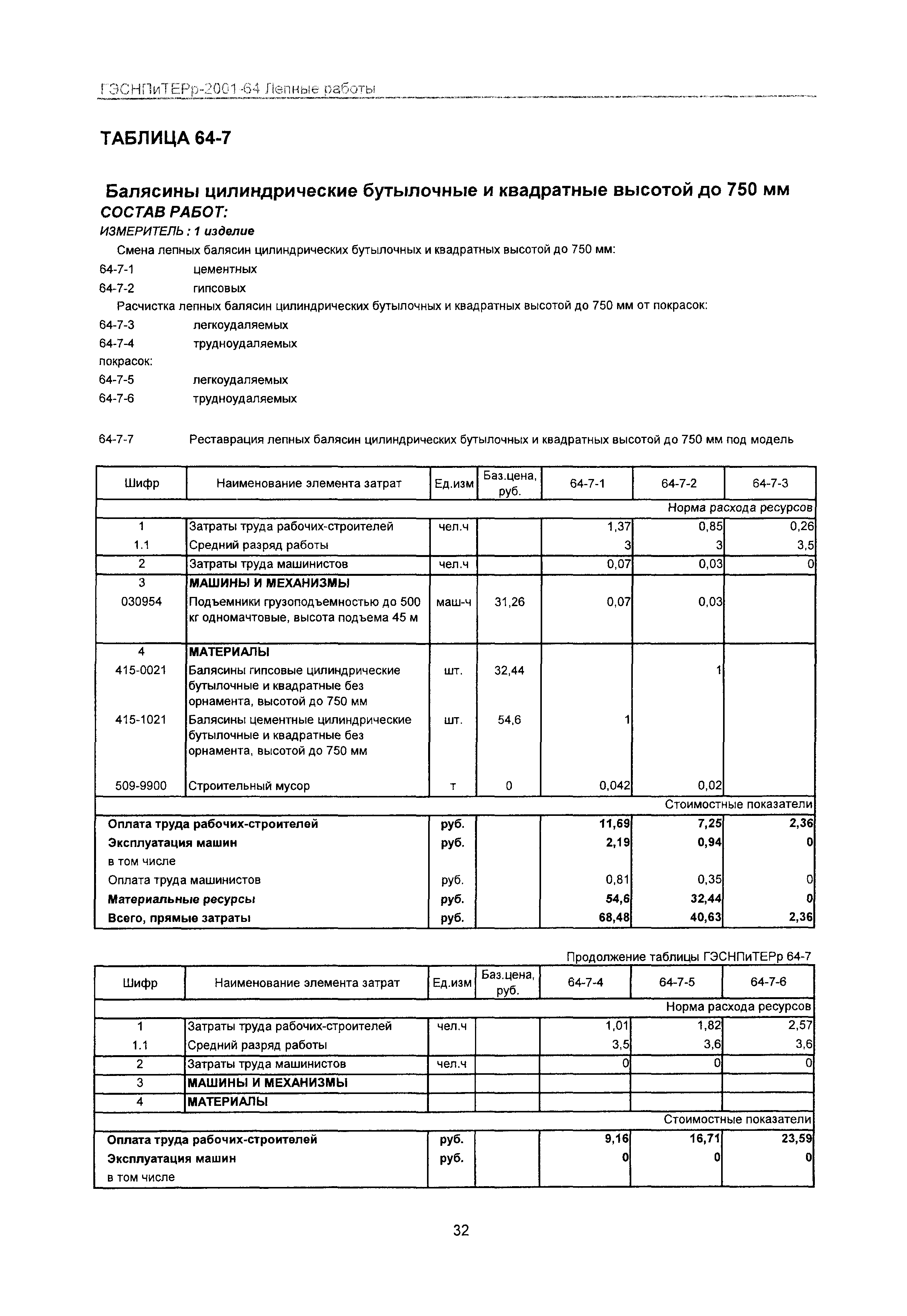 ГЭСНПиТЕРр 2001-64 Московской области