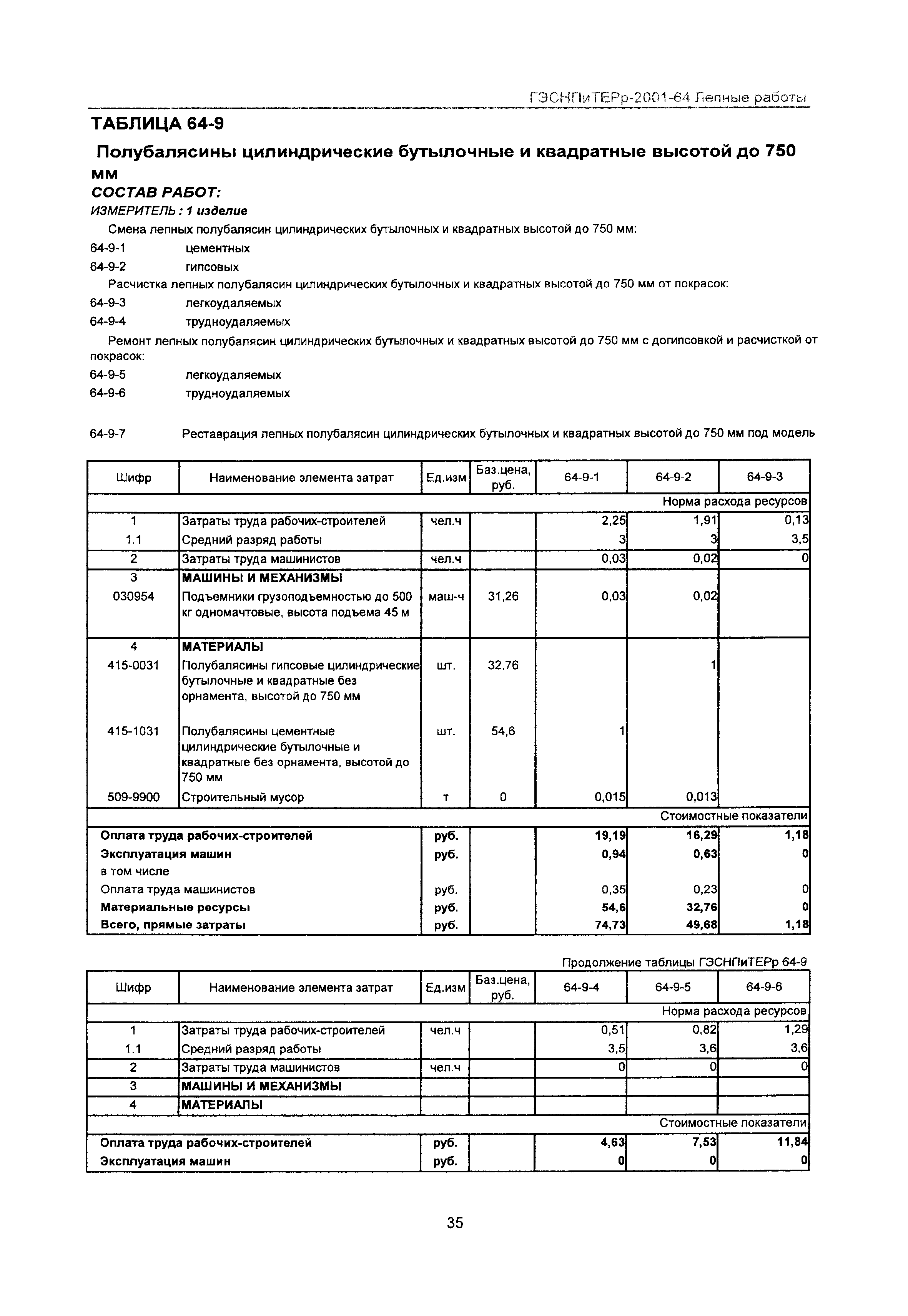 ГЭСНПиТЕРр 2001-64 Московской области