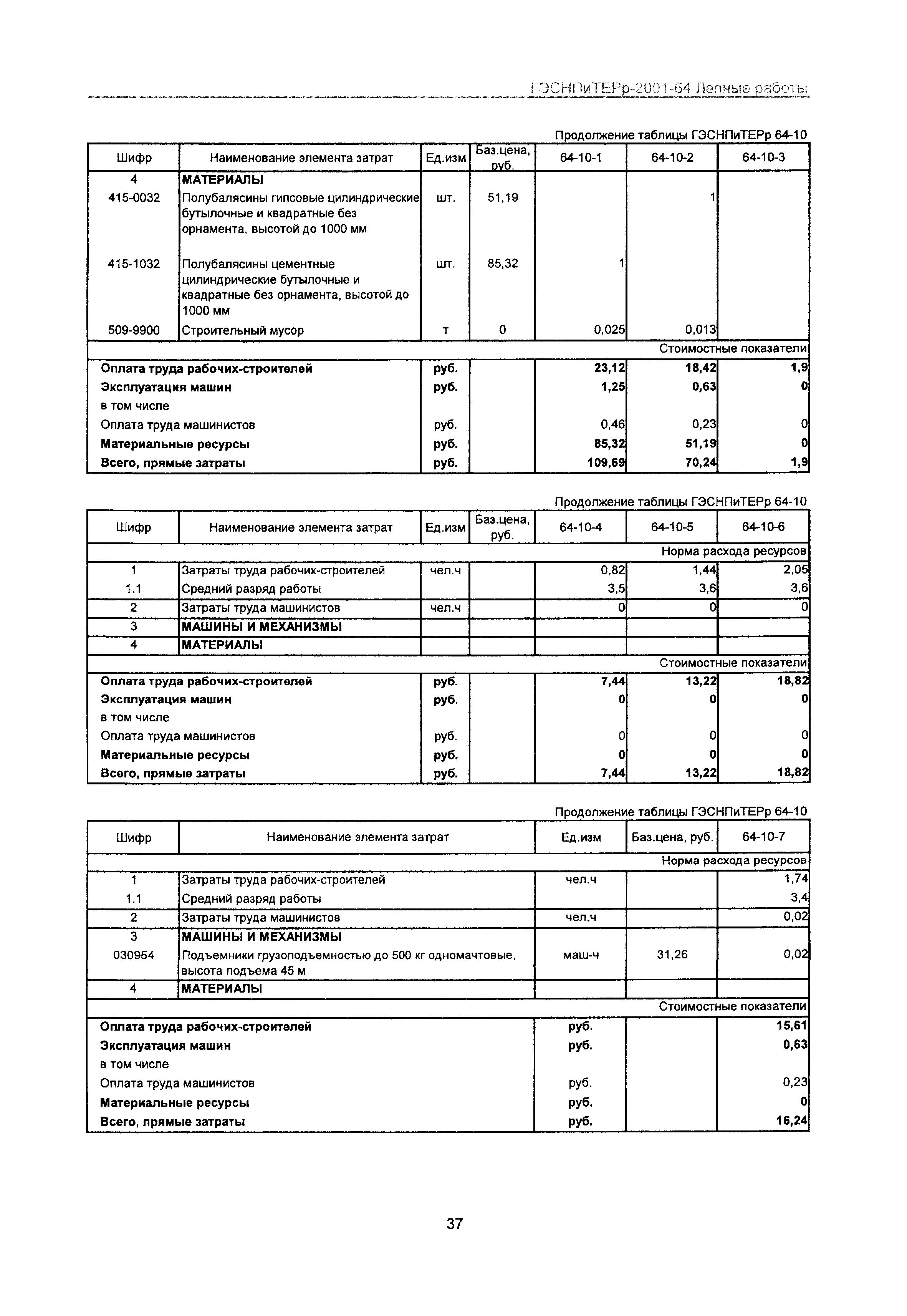 ГЭСНПиТЕРр 2001-64 Московской области