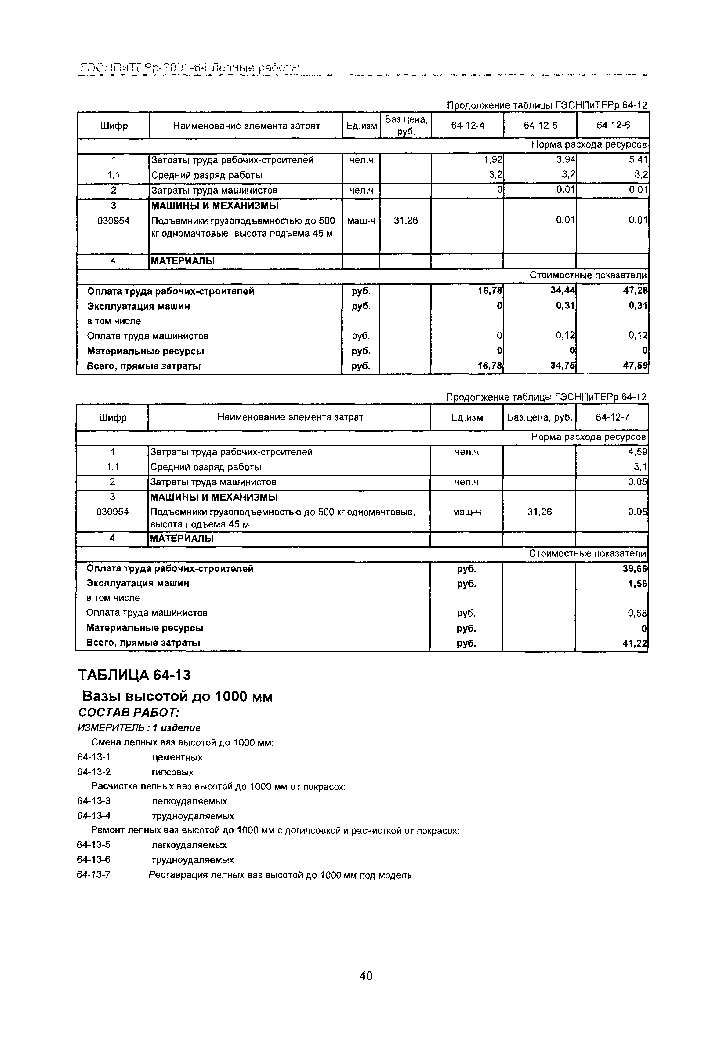 ГЭСНПиТЕРр 2001-64 Московской области