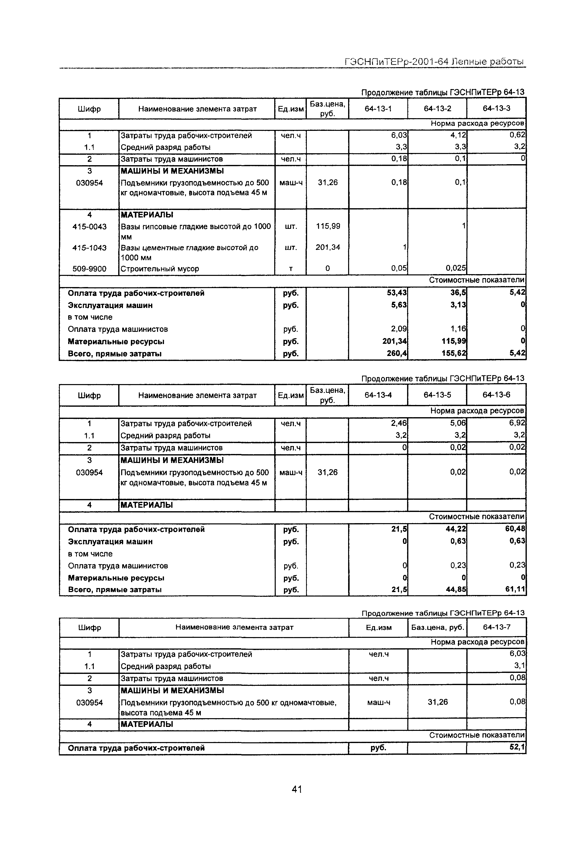 ГЭСНПиТЕРр 2001-64 Московской области