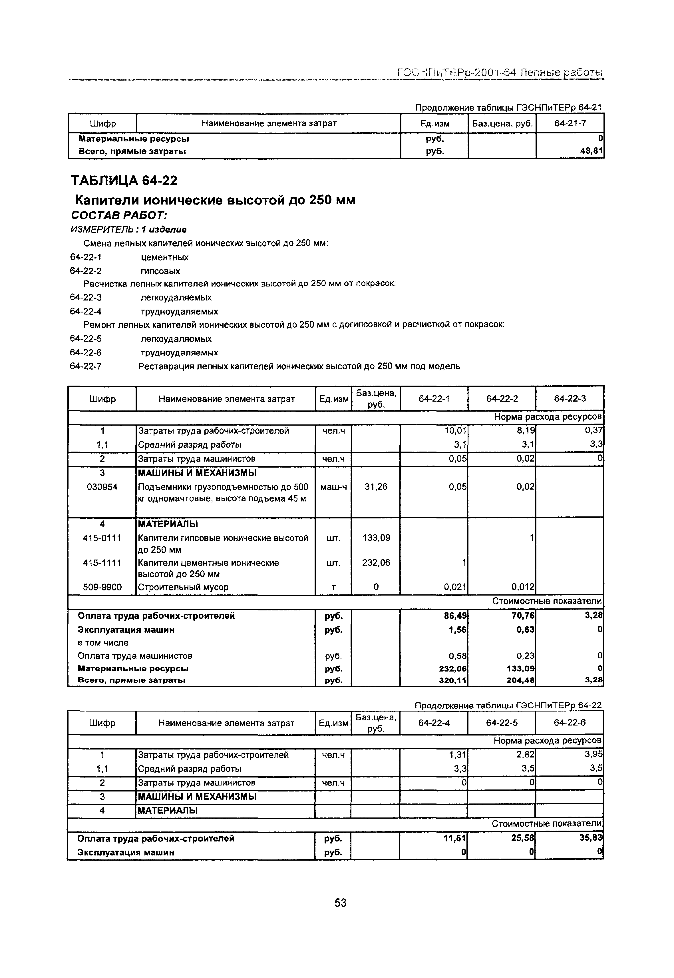 ГЭСНПиТЕРр 2001-64 Московской области