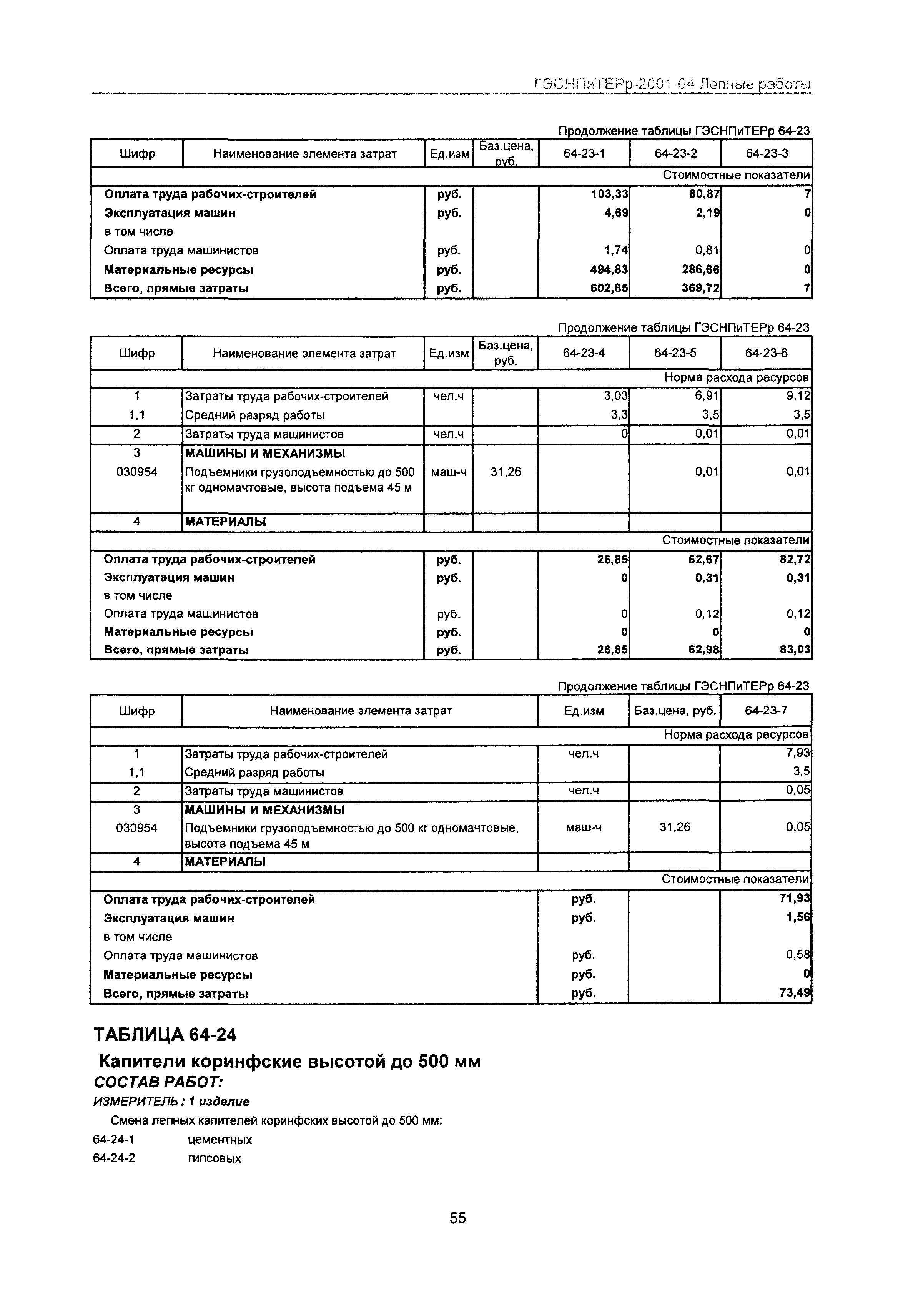 ГЭСНПиТЕРр 2001-64 Московской области