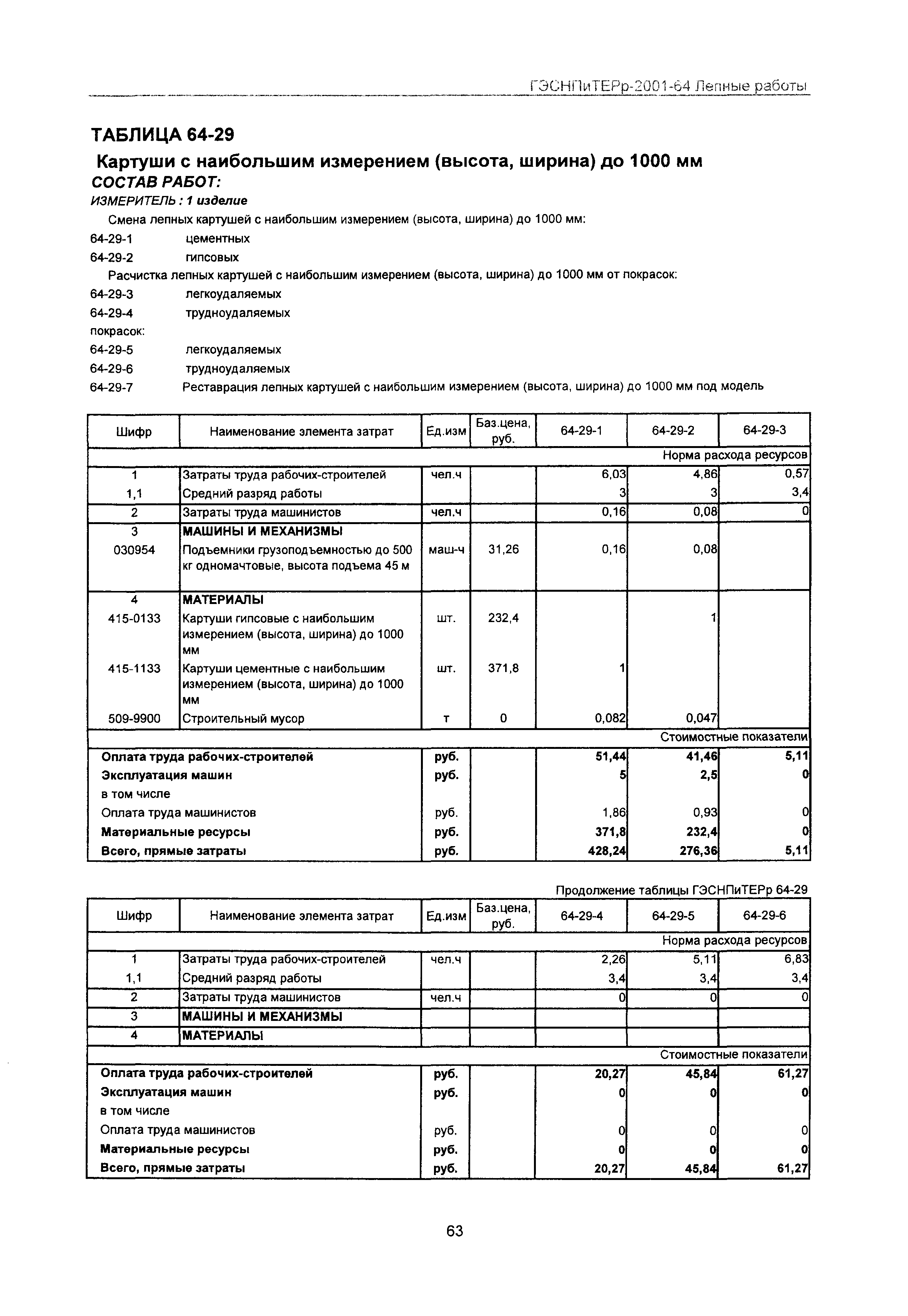 ГЭСНПиТЕРр 2001-64 Московской области