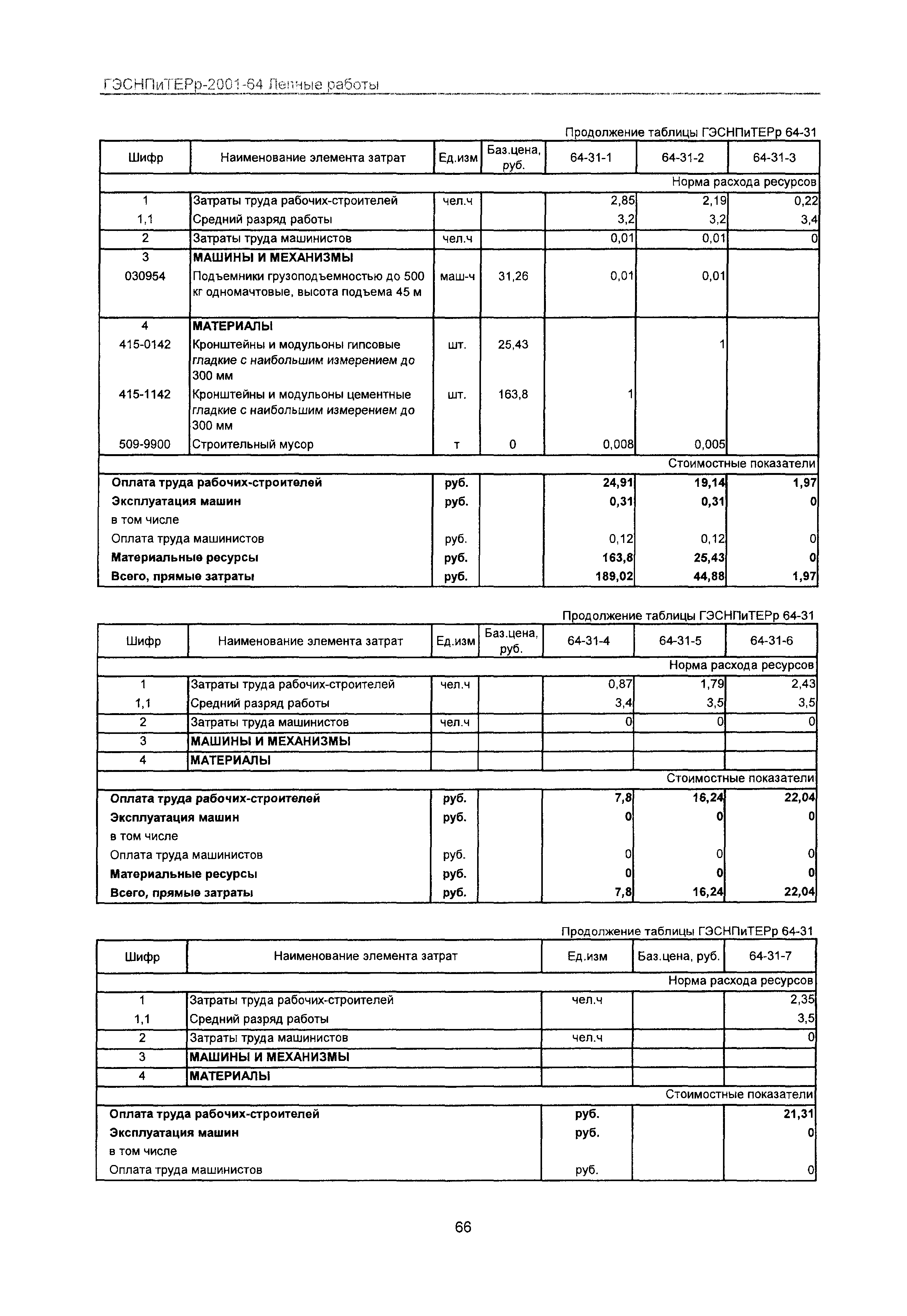 ГЭСНПиТЕРр 2001-64 Московской области