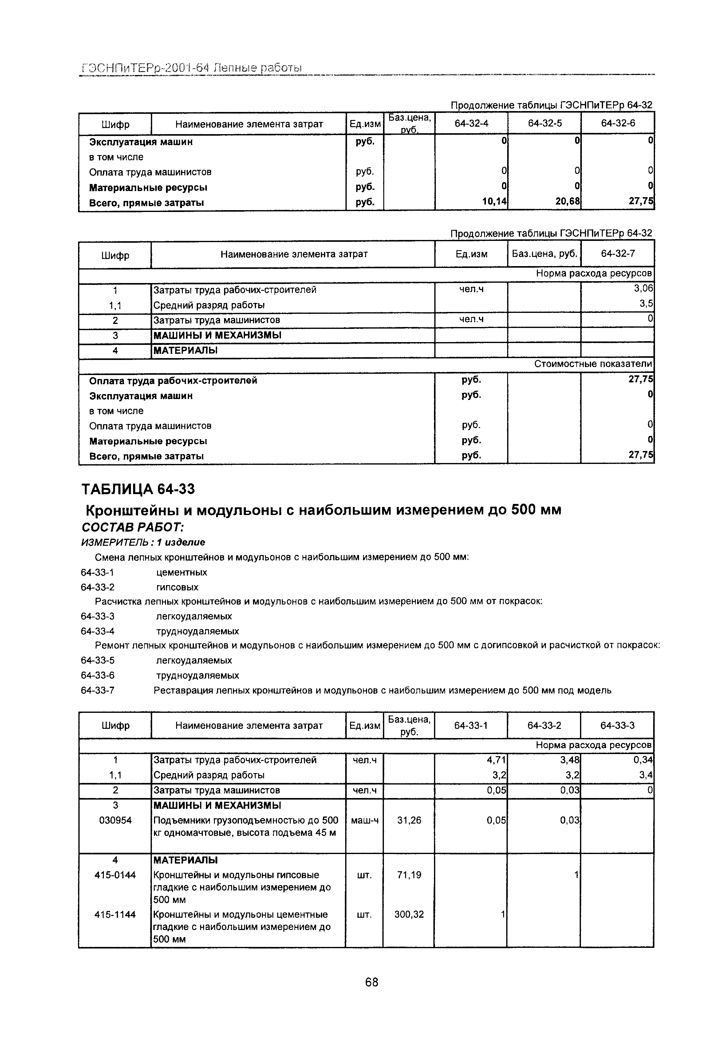 ГЭСНПиТЕРр 2001-64 Московской области