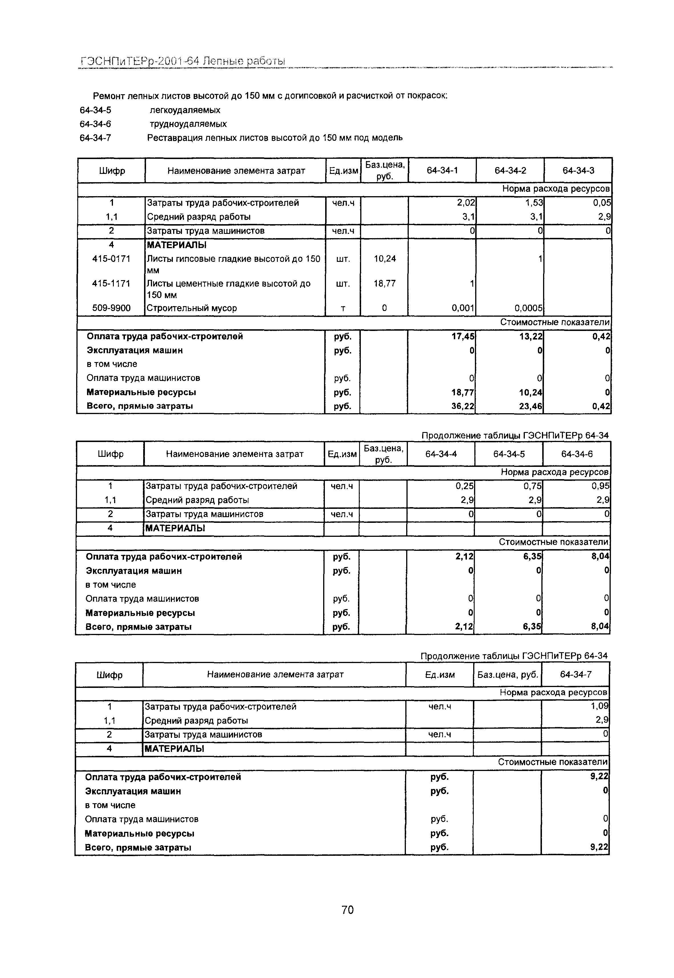 ГЭСНПиТЕРр 2001-64 Московской области