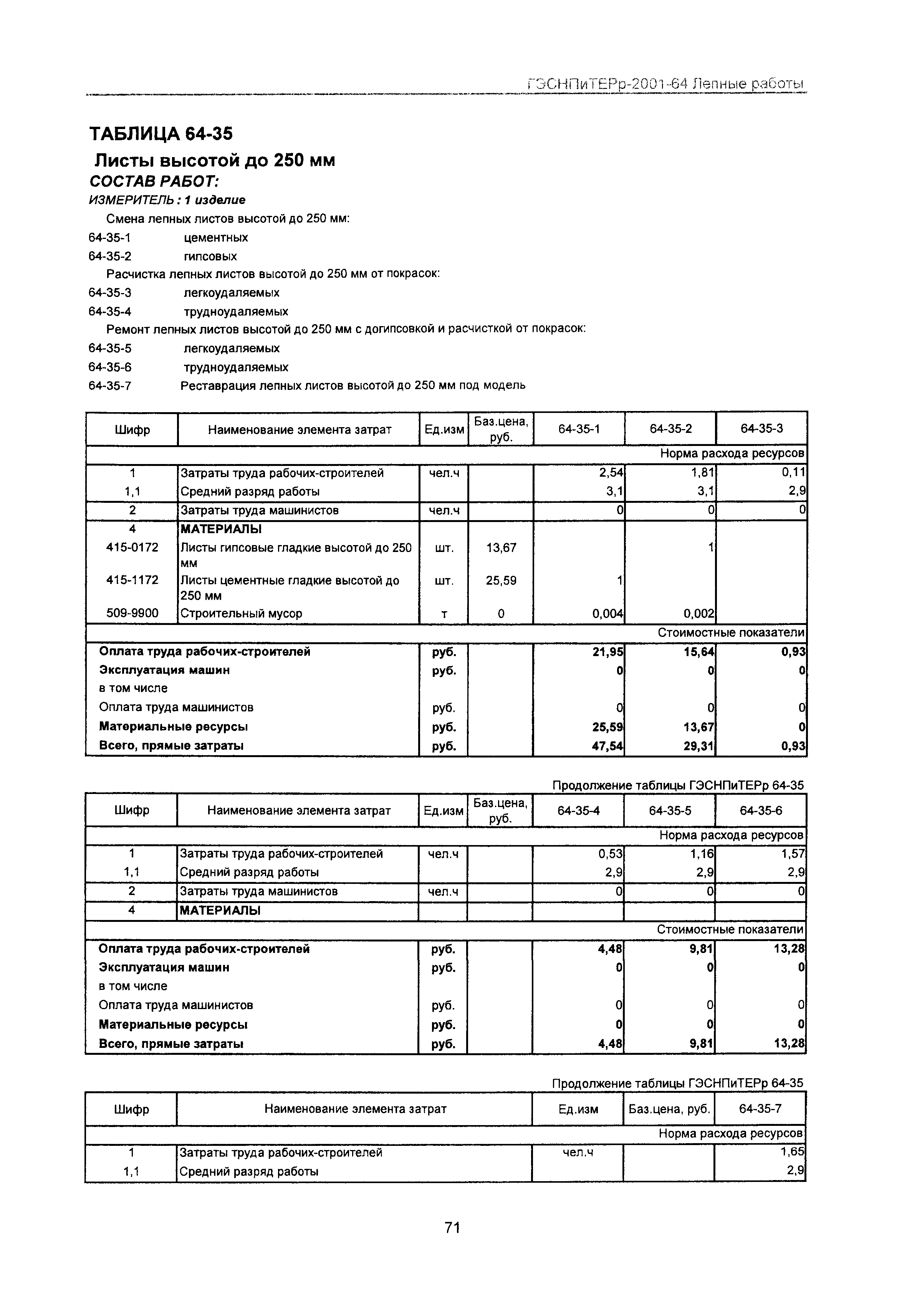 ГЭСНПиТЕРр 2001-64 Московской области