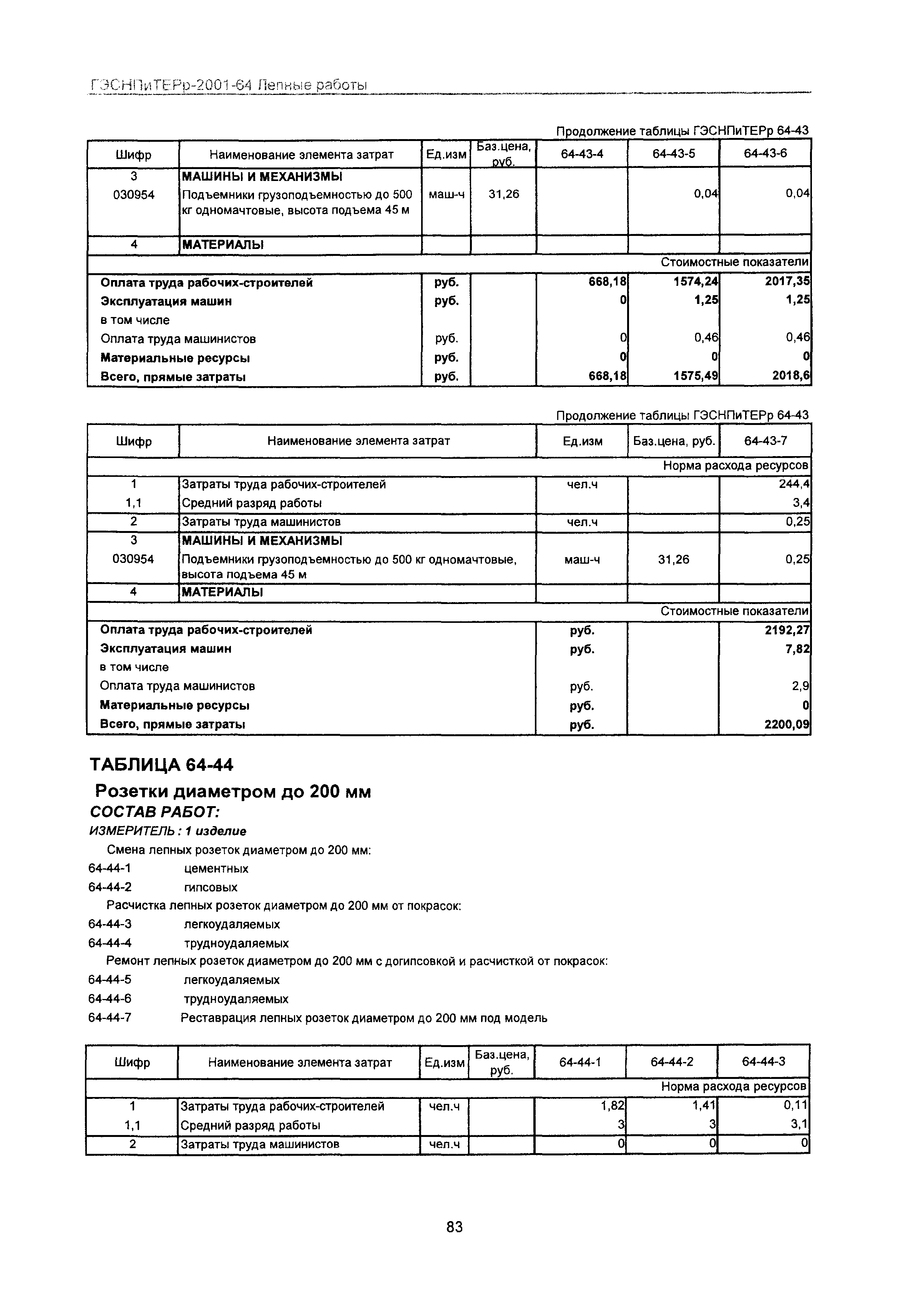 ГЭСНПиТЕРр 2001-64 Московской области