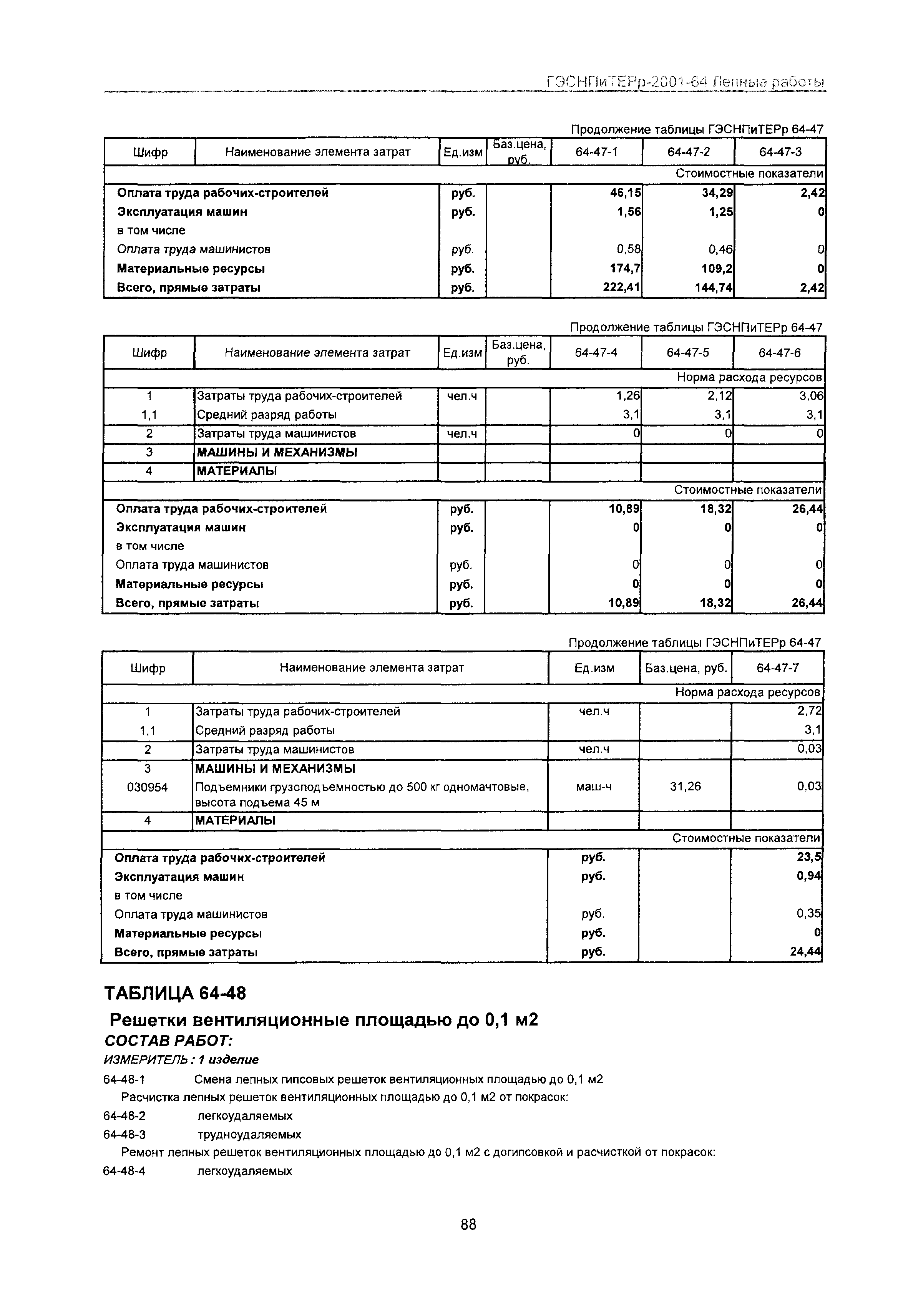 ГЭСНПиТЕРр 2001-64 Московской области