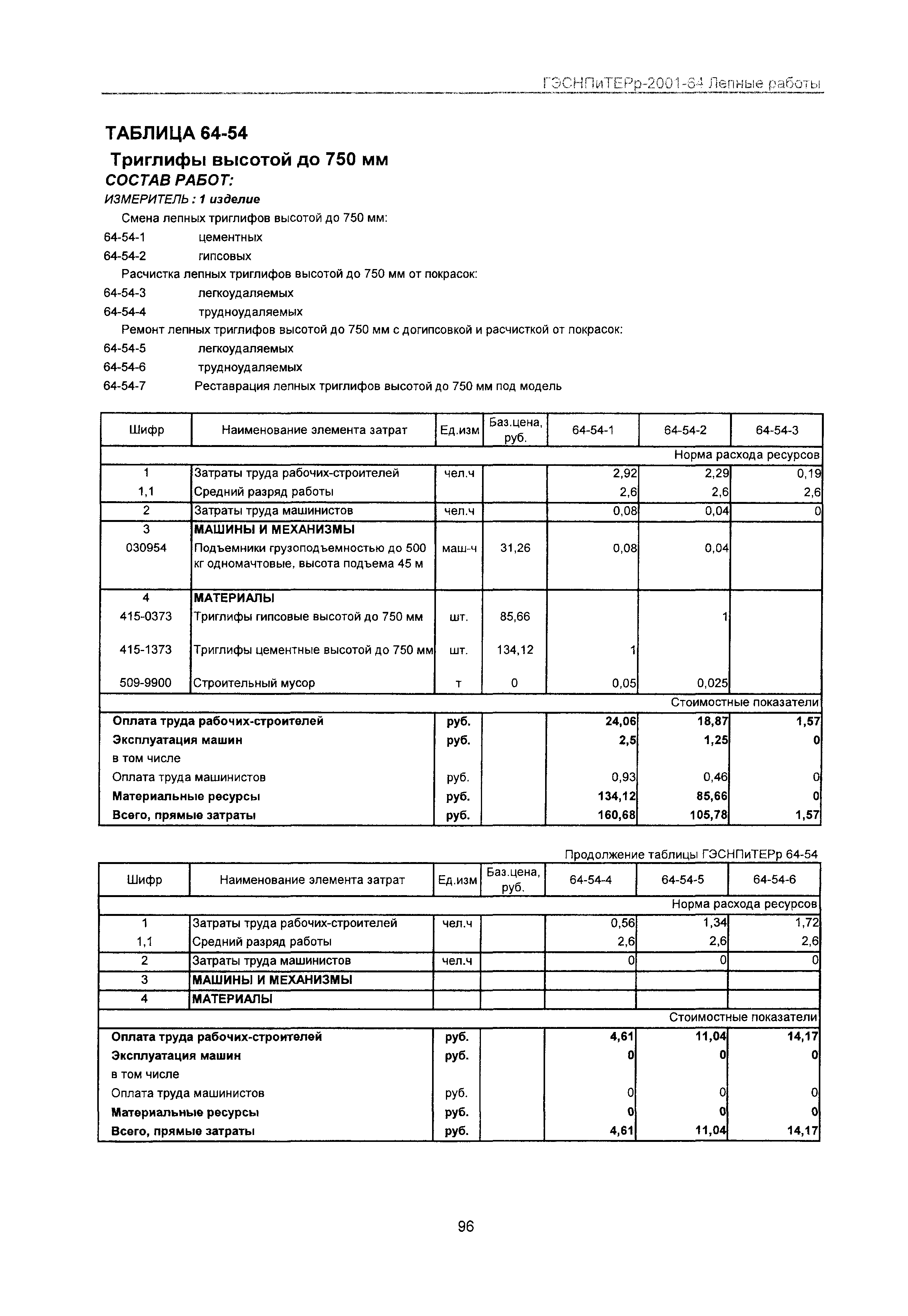 ГЭСНПиТЕРр 2001-64 Московской области