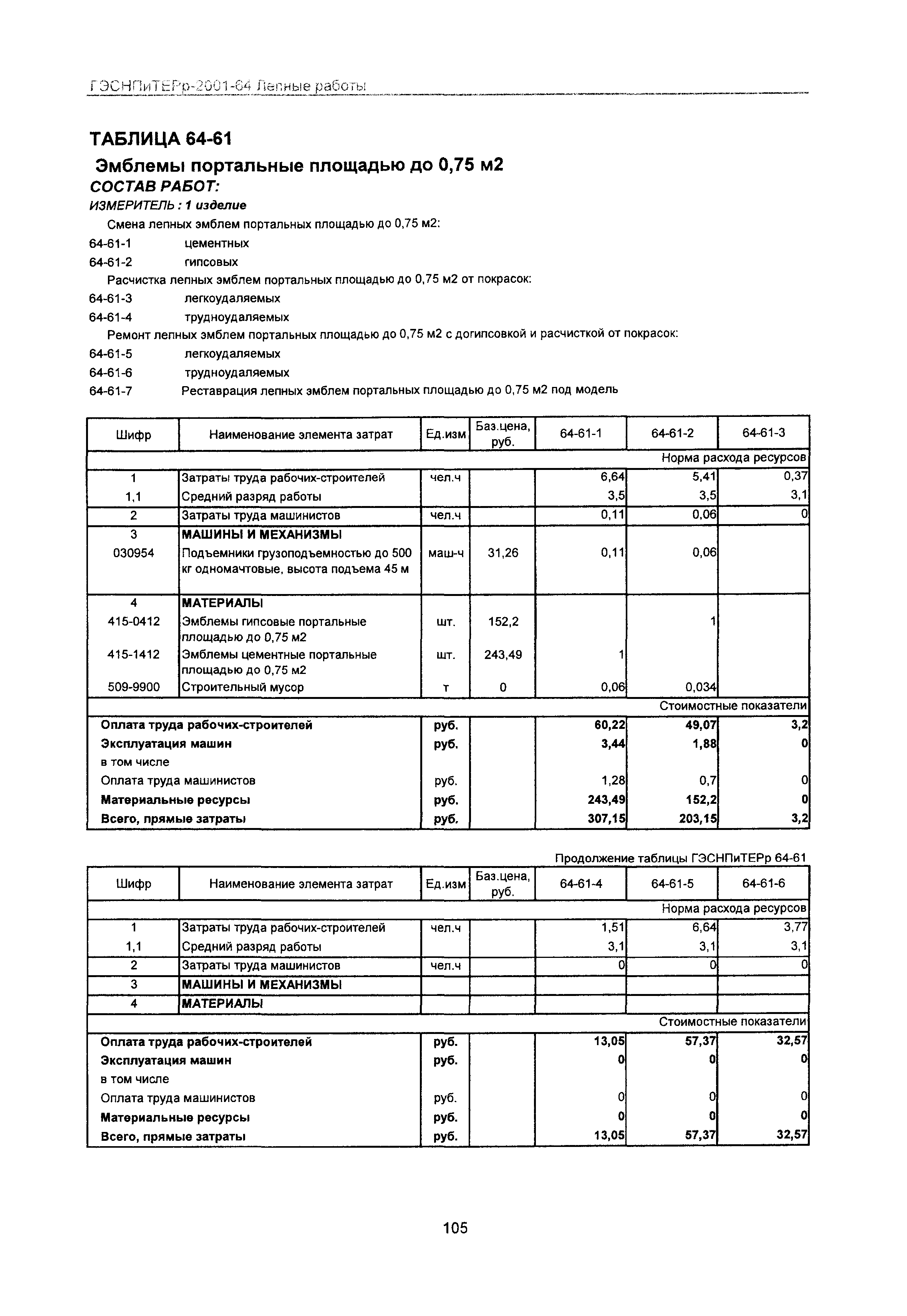 ГЭСНПиТЕРр 2001-64 Московской области