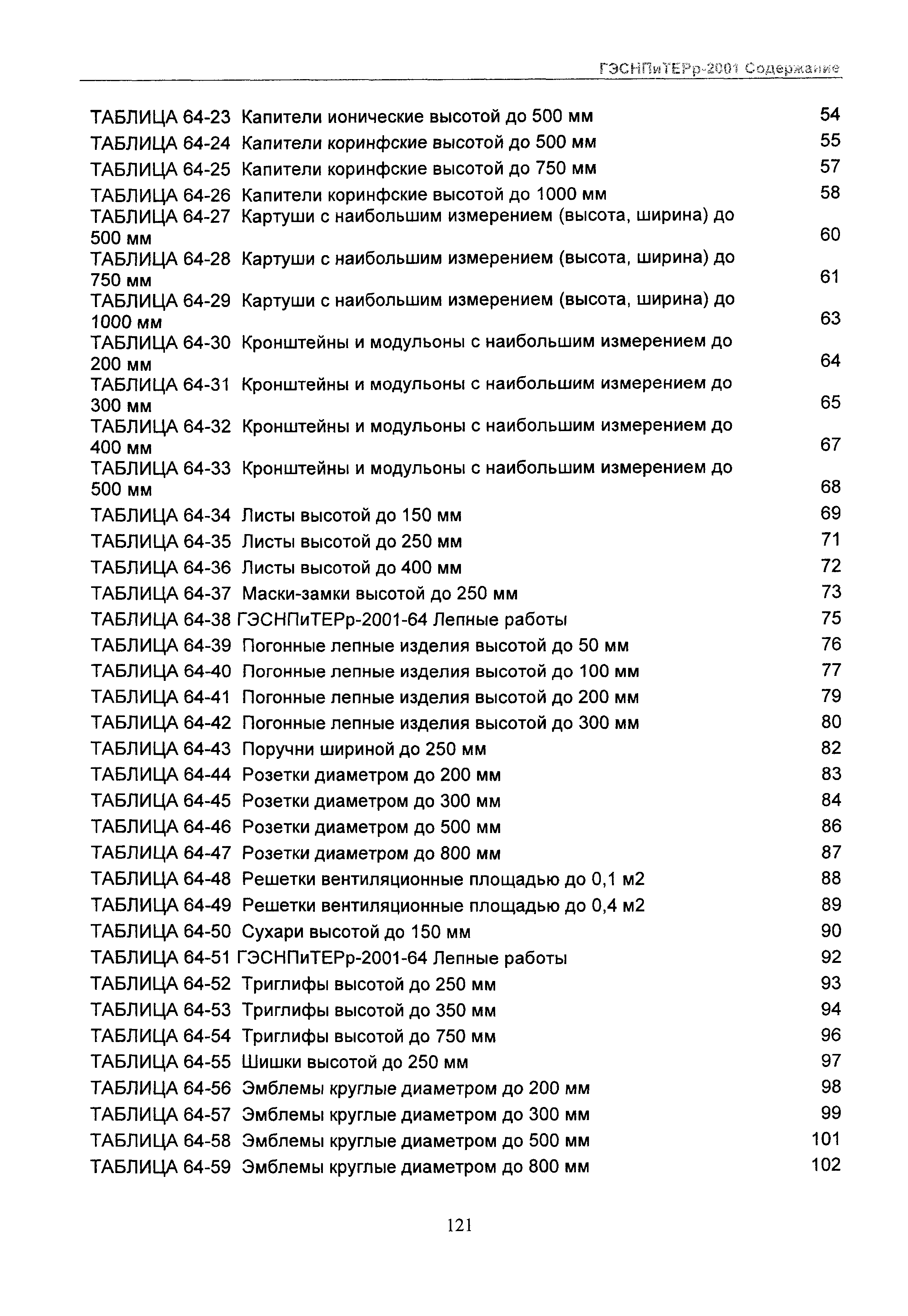 ГЭСНПиТЕРр 2001-64 Московской области