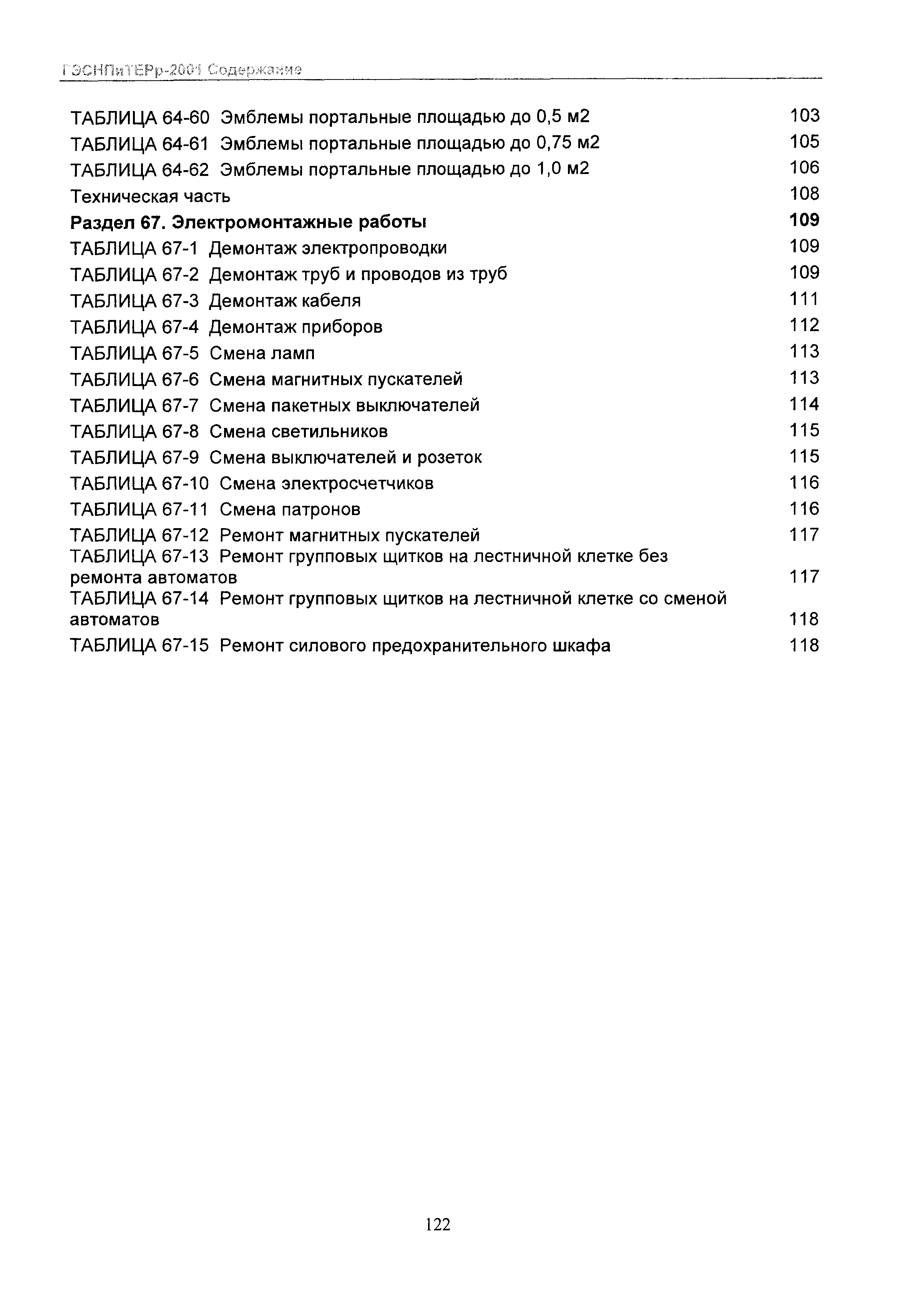 ГЭСНПиТЕРр 2001-64 Московской области