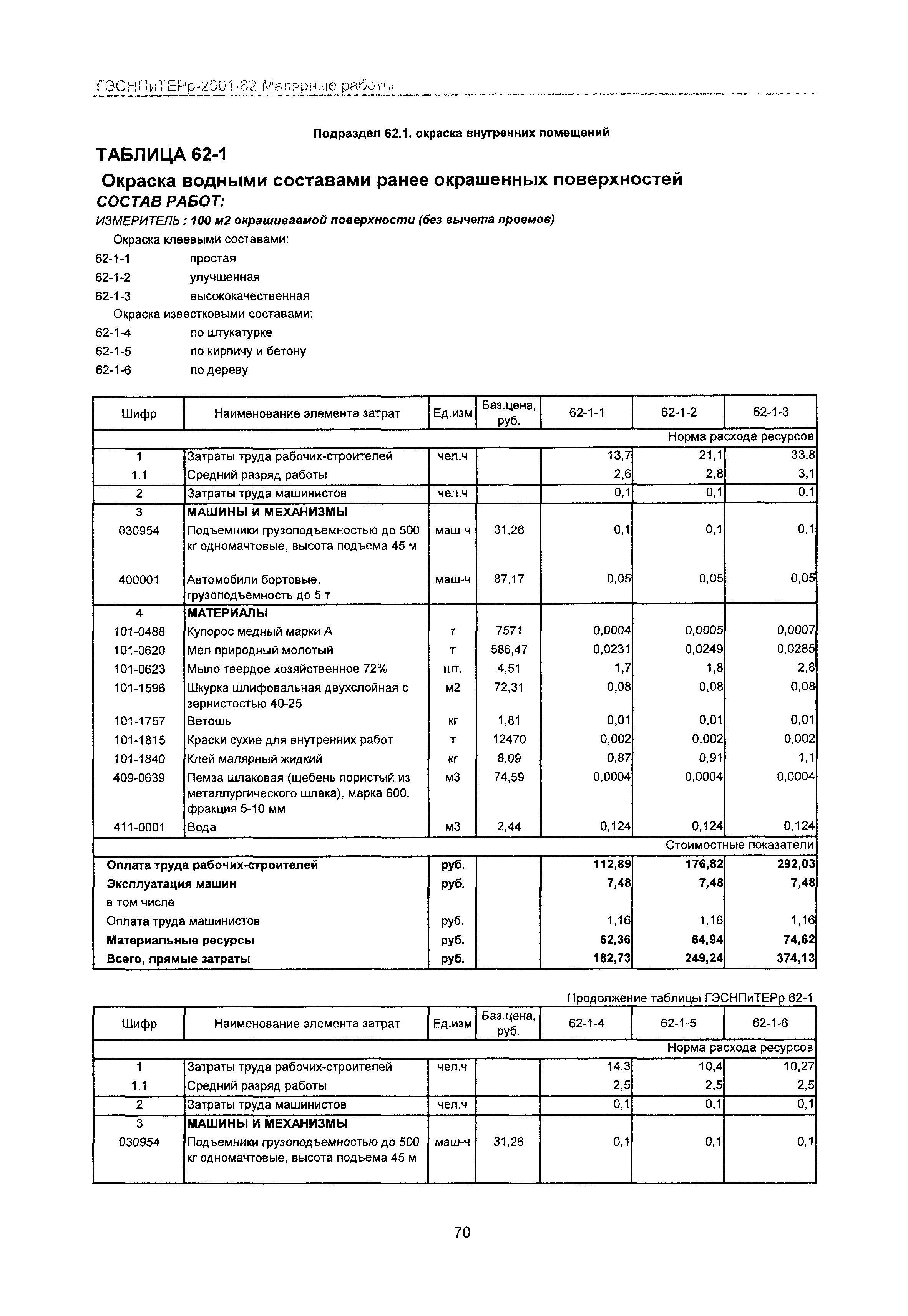 ГЭСНПиТЕРр 2001-62 Московской области