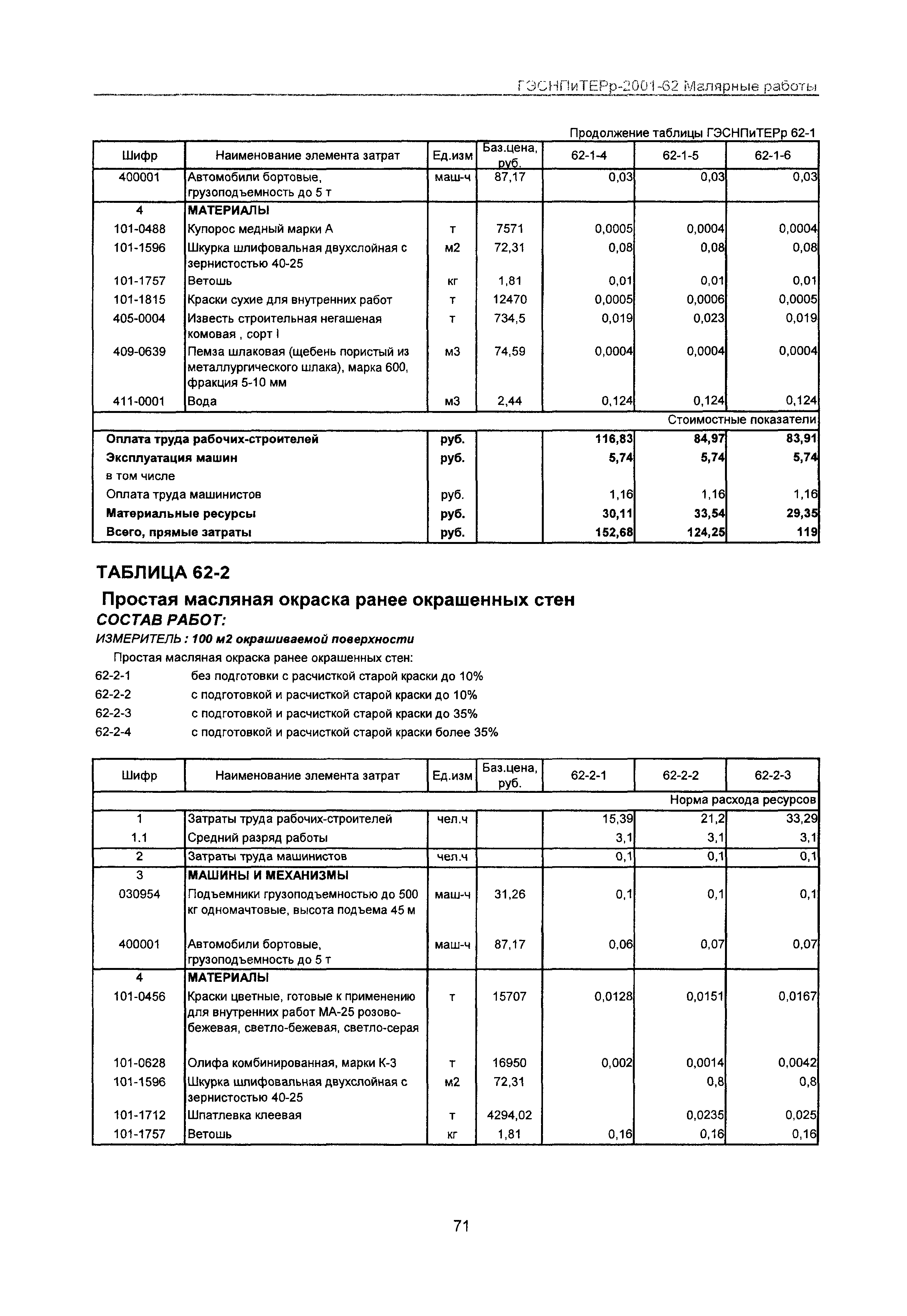 ГЭСНПиТЕРр 2001-62 Московской области