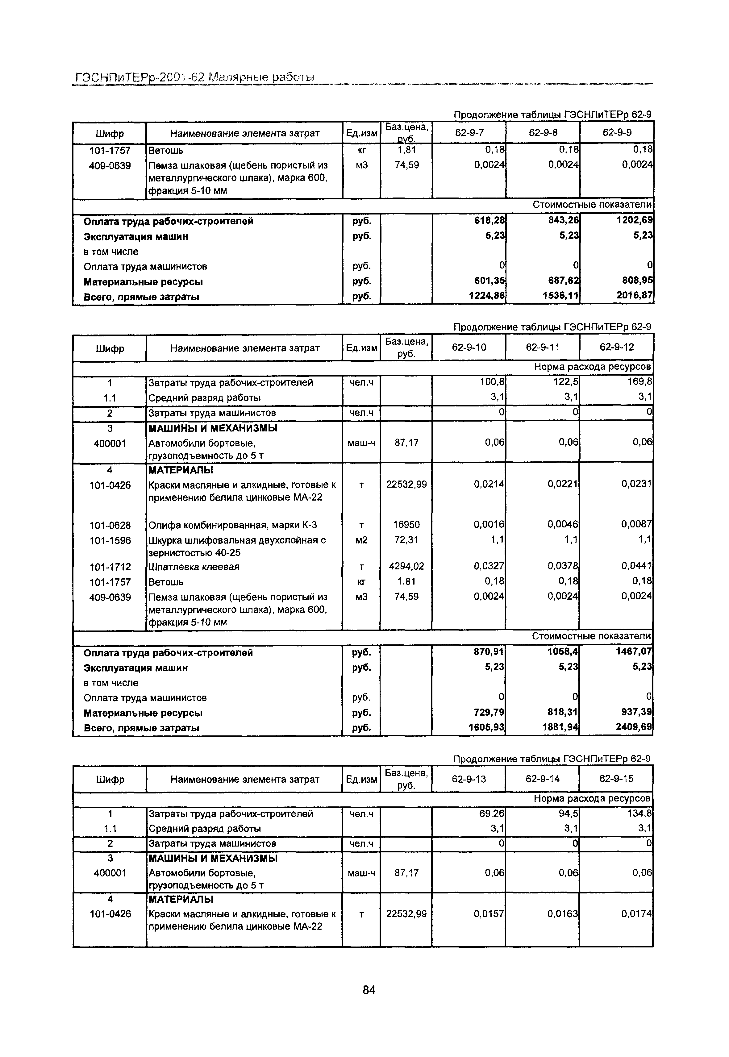 ГЭСНПиТЕРр 2001-62 Московской области