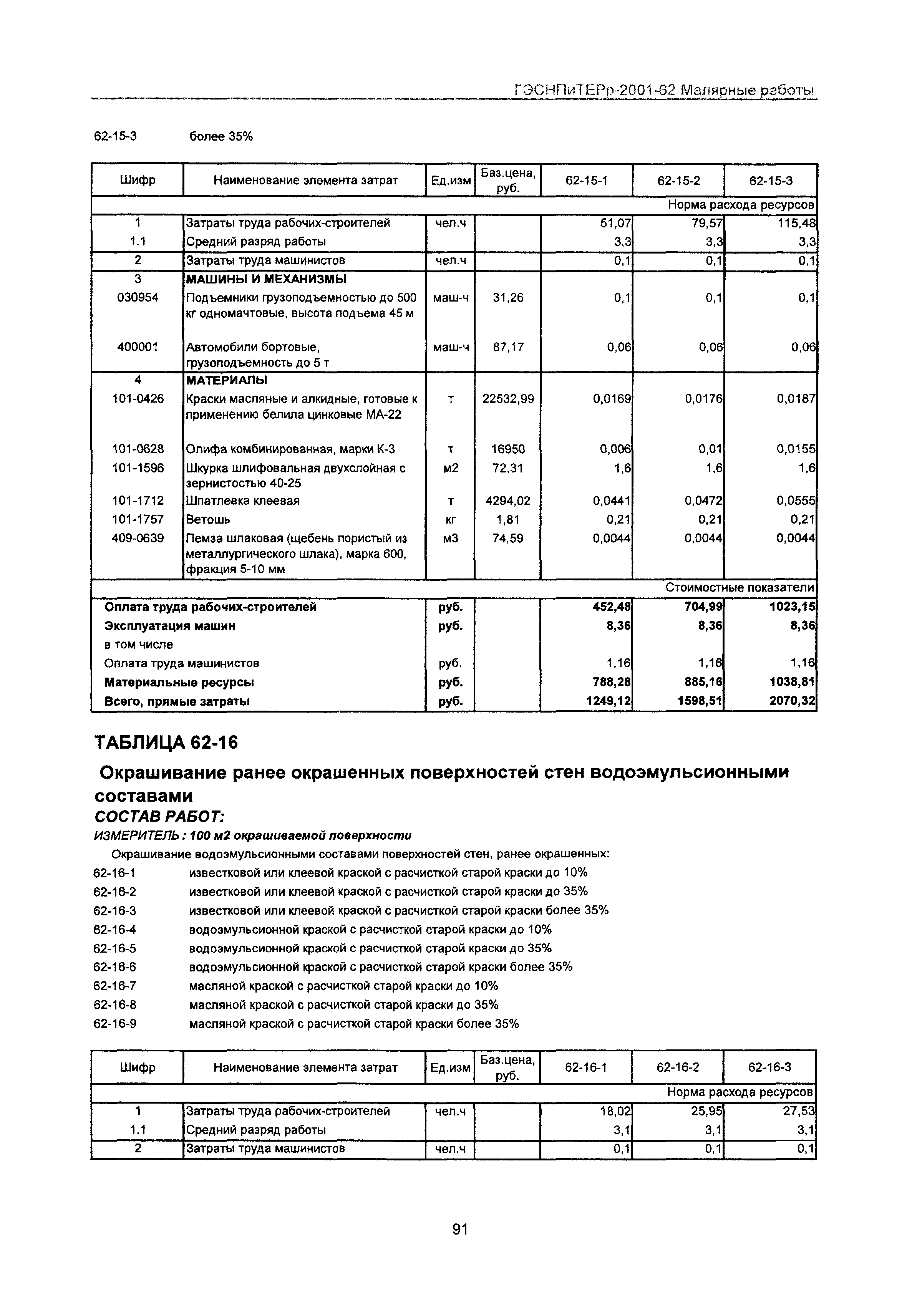 ГЭСНПиТЕРр 2001-62 Московской области