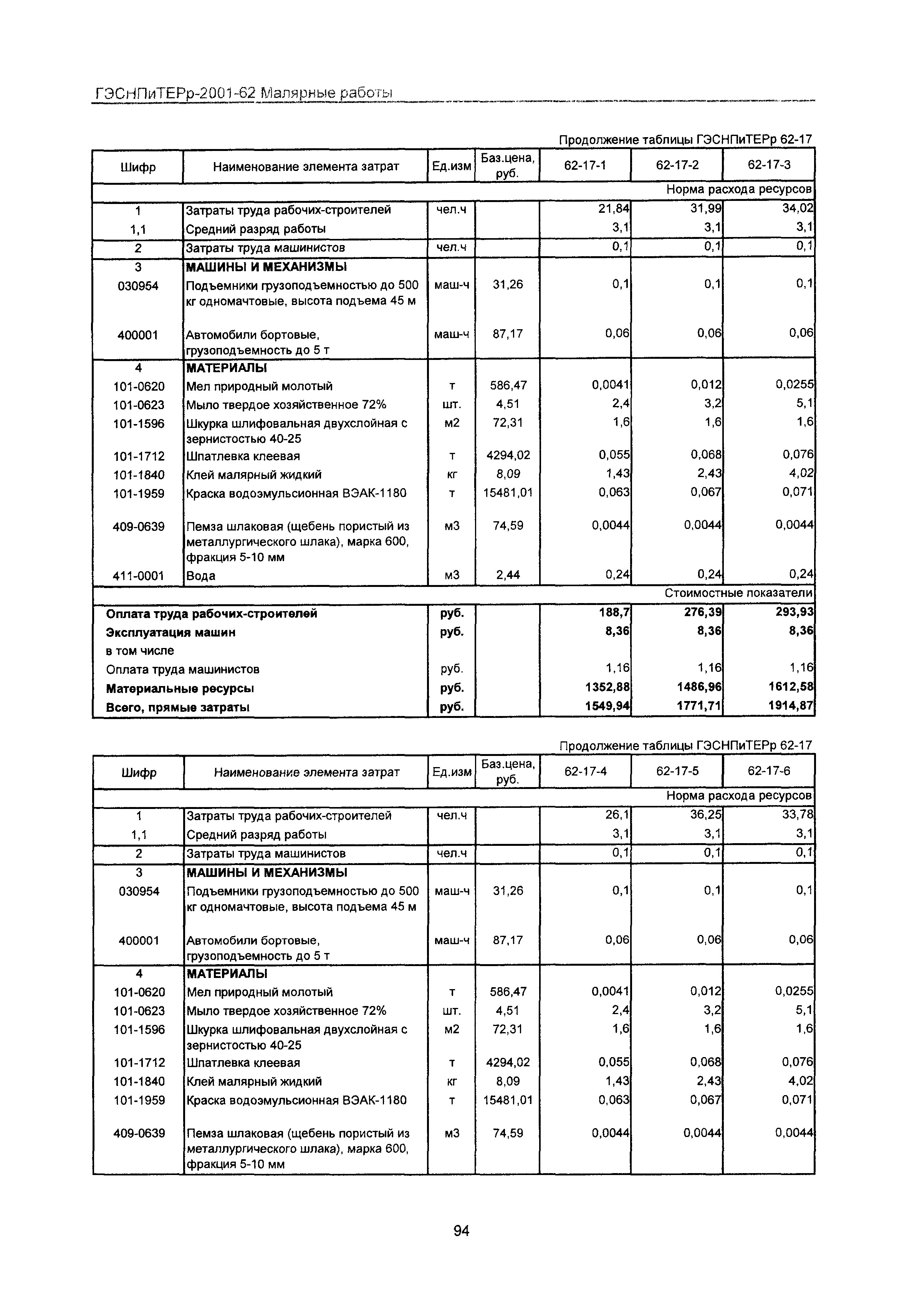 ГЭСНПиТЕРр 2001-62 Московской области