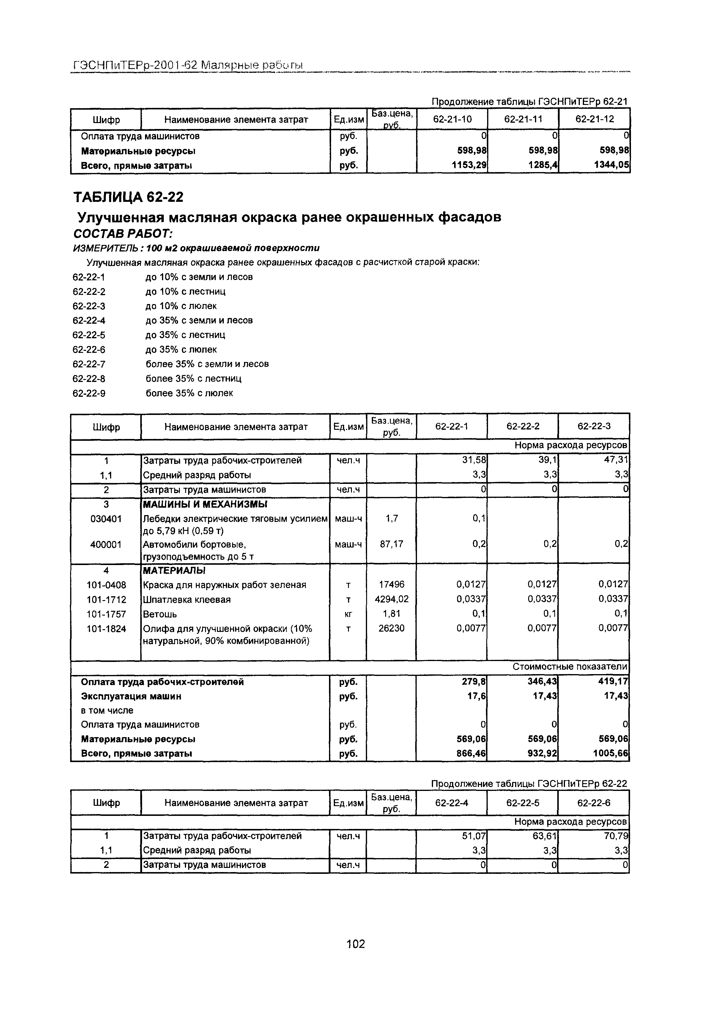 ГЭСНПиТЕРр 2001-62 Московской области