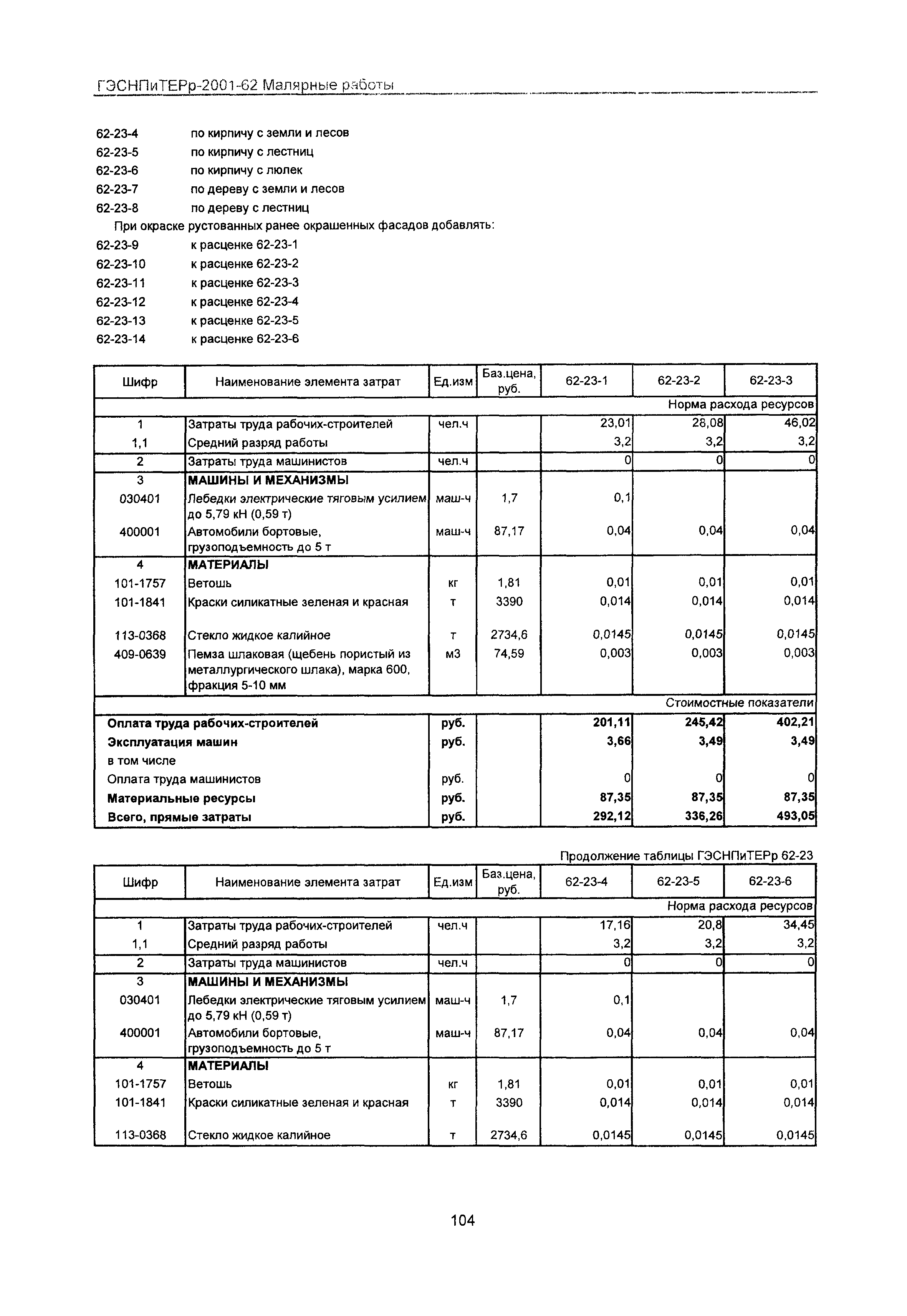 ГЭСНПиТЕРр 2001-62 Московской области