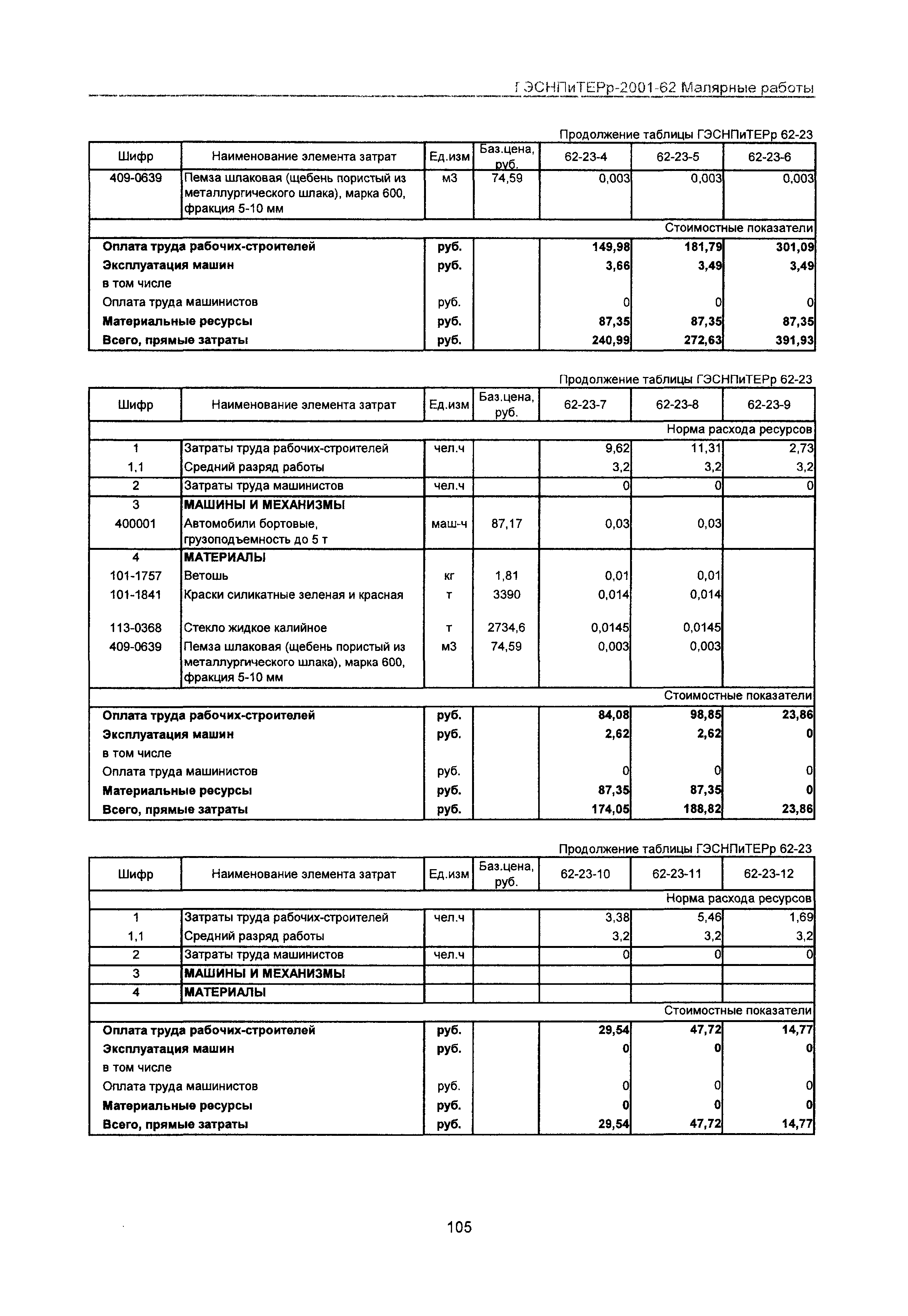 ГЭСНПиТЕРр 2001-62 Московской области