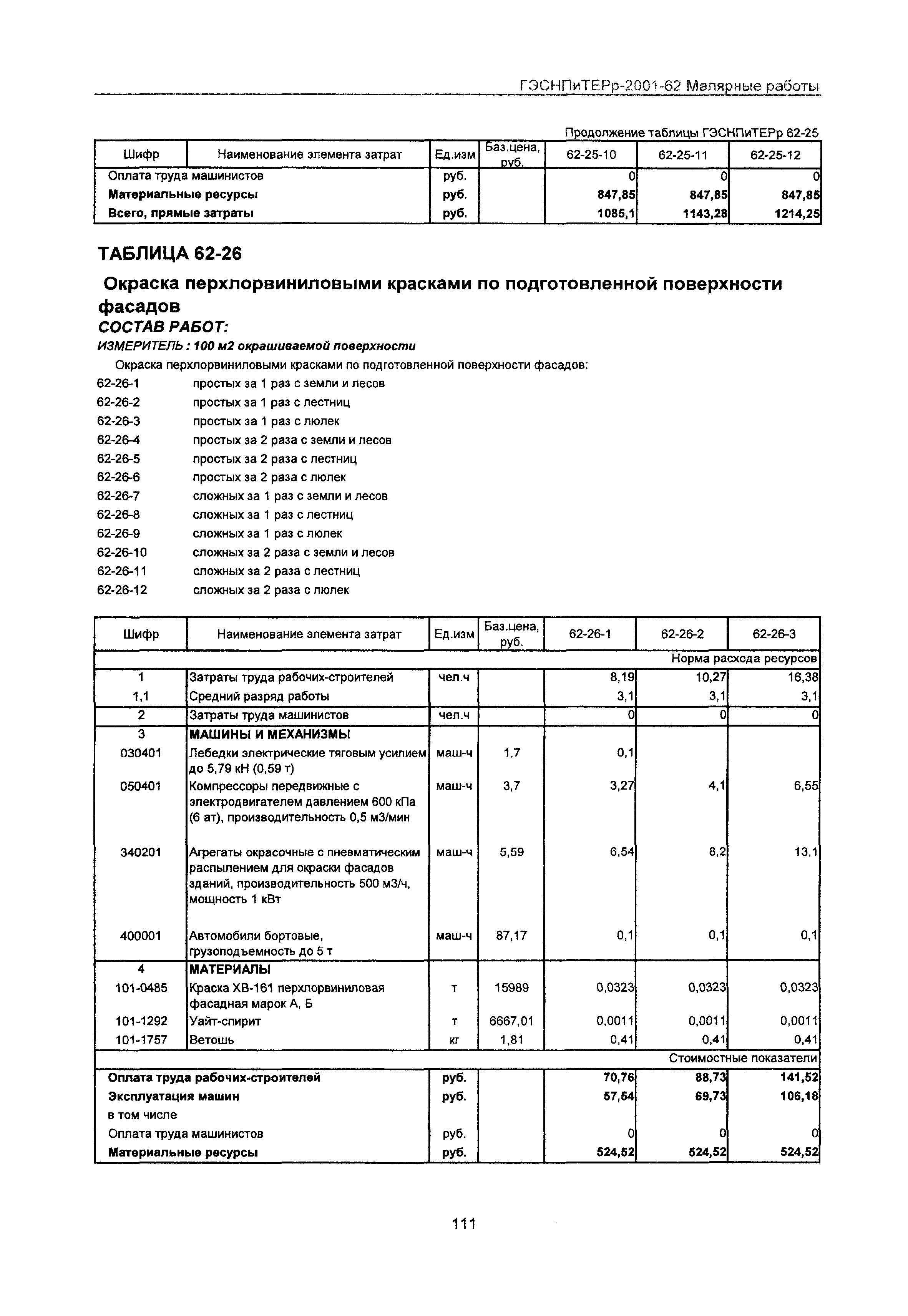 ГЭСНПиТЕРр 2001-62 Московской области