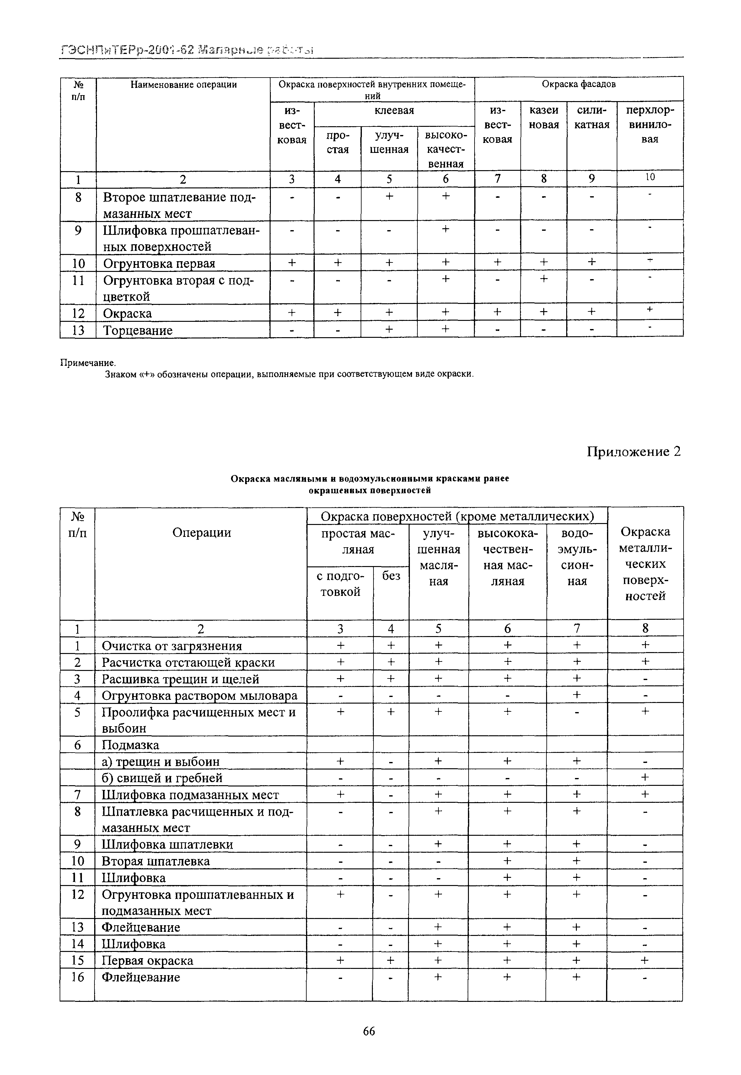 ГЭСНПиТЕРр 2001-62 Московской области