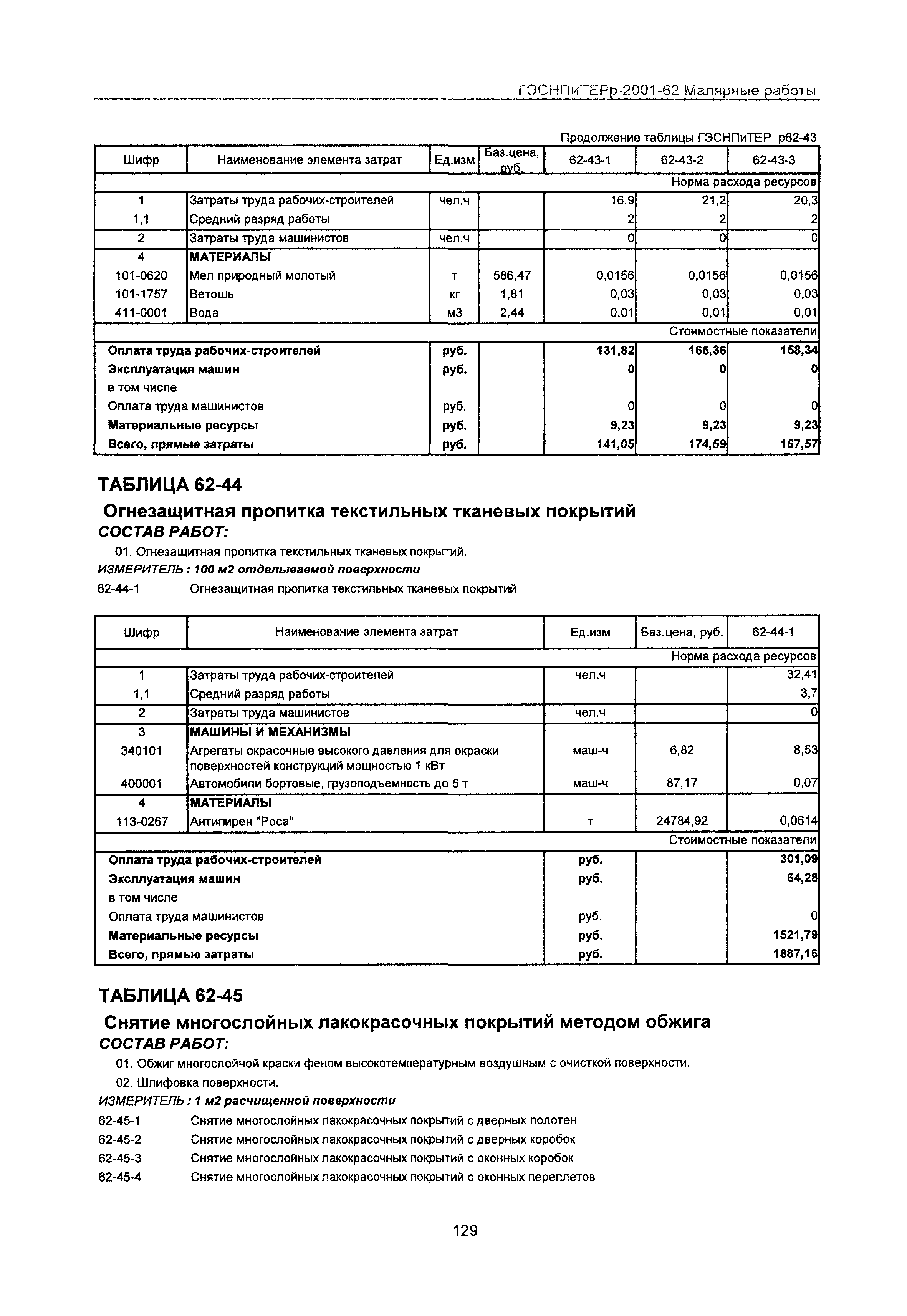 ГЭСНПиТЕРр 2001-62 Московской области