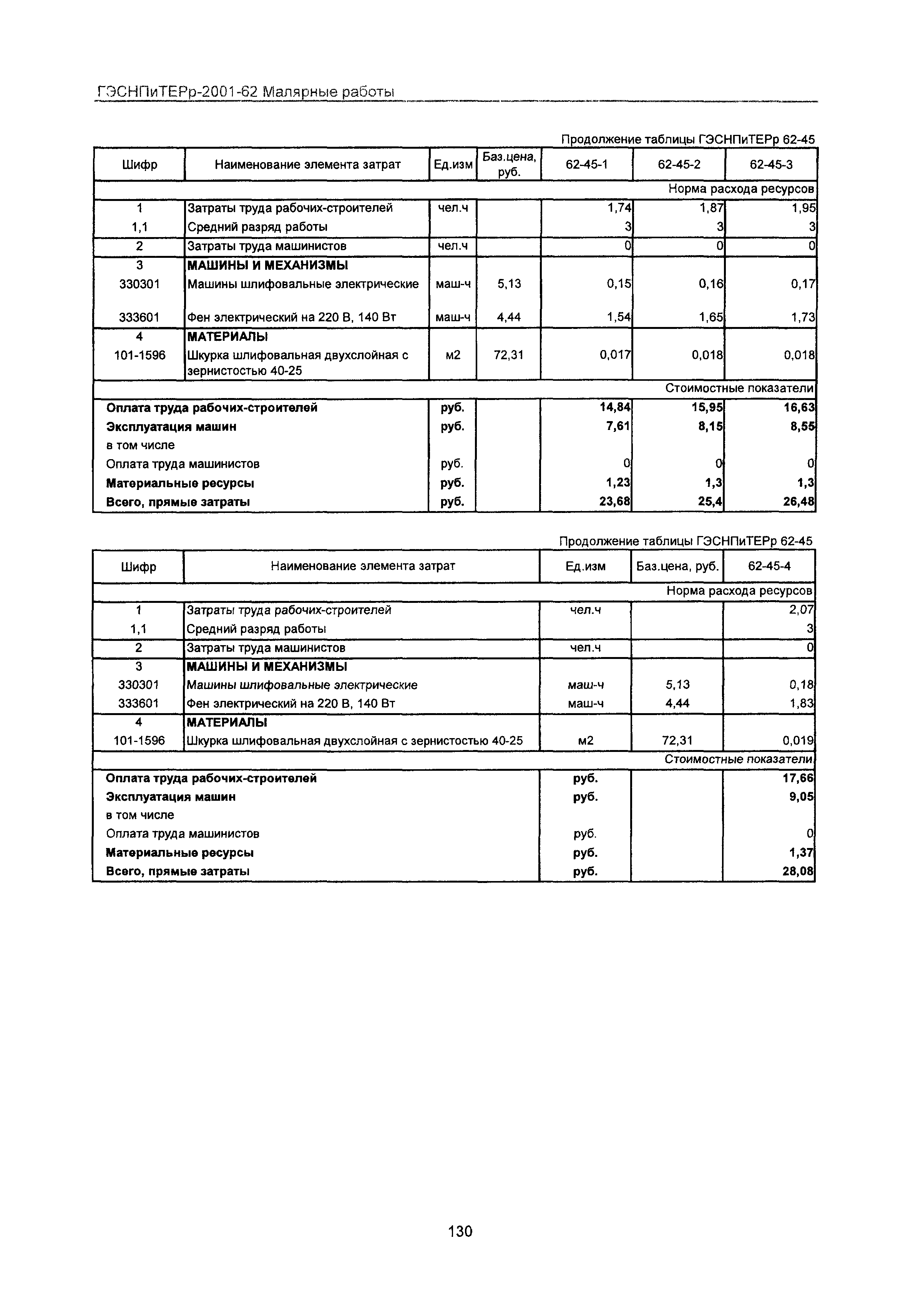 ГЭСНПиТЕРр 2001-62 Московской области