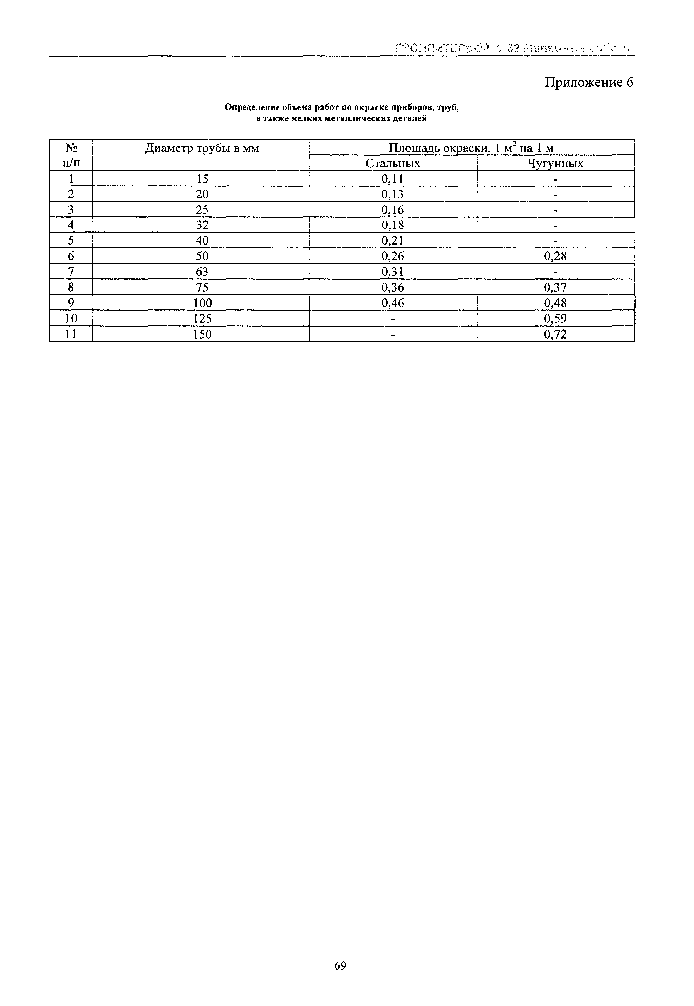 ГЭСНПиТЕРр 2001-62 Московской области