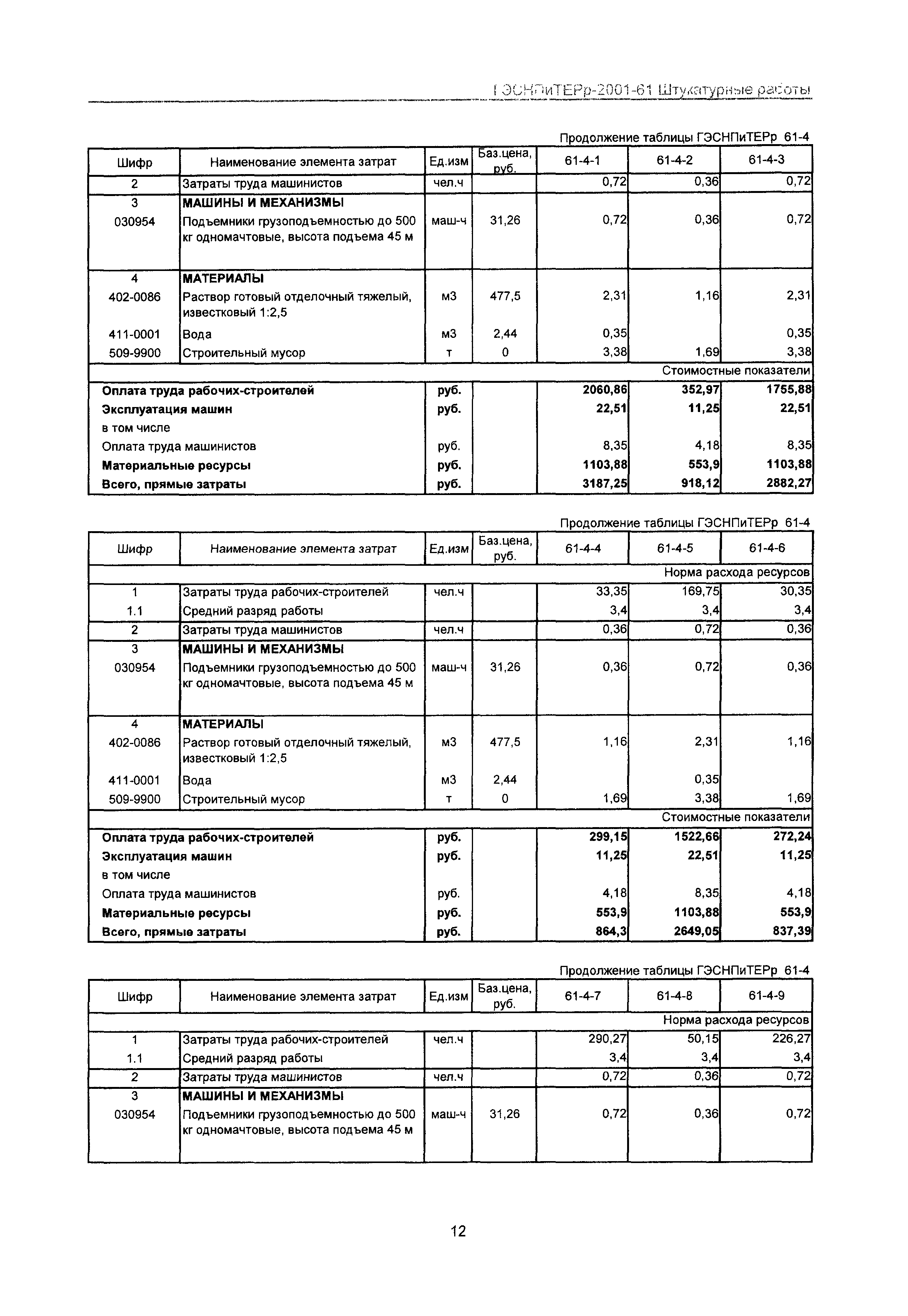 ГЭСНПиТЕРр 2001-61 Московской области