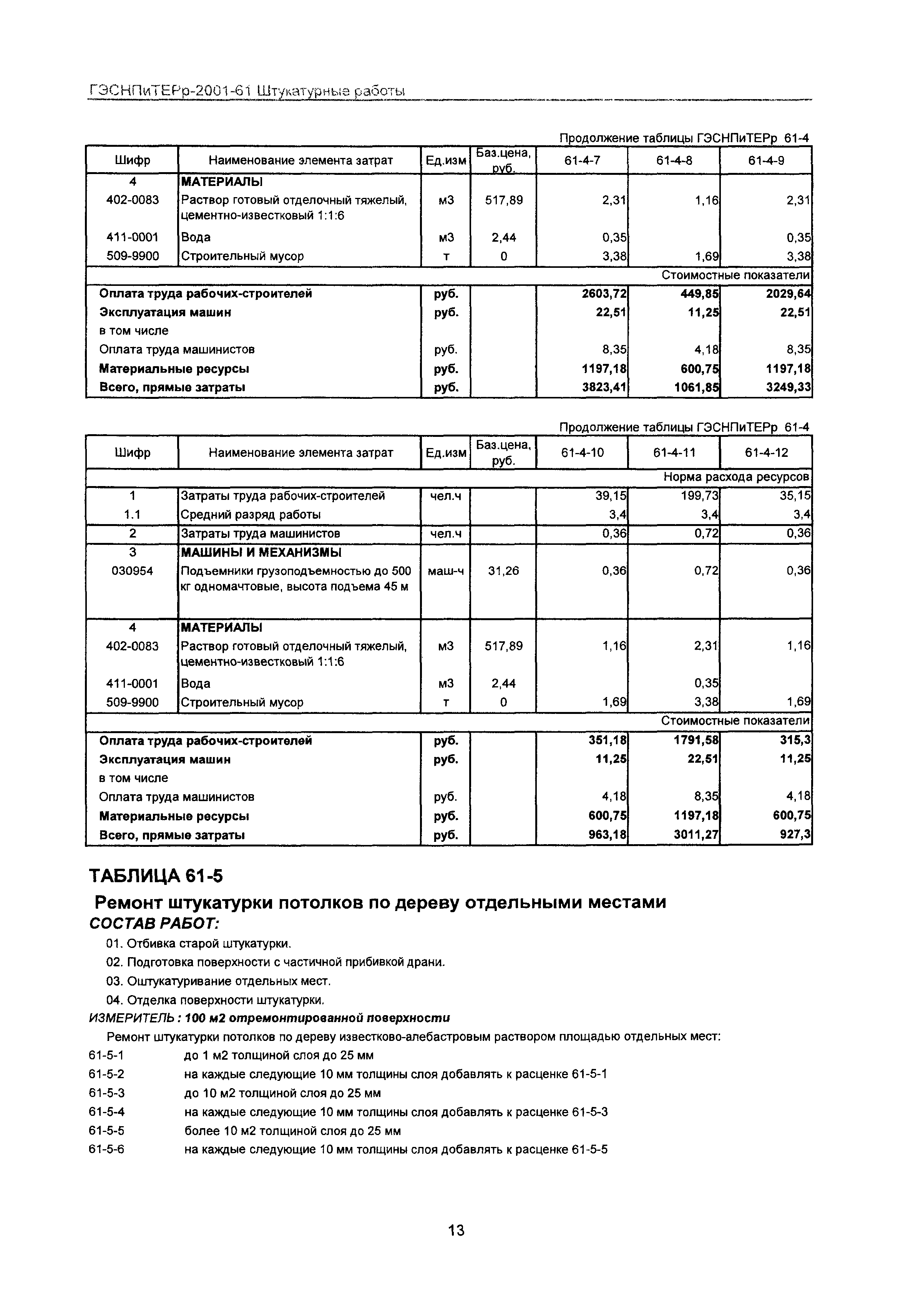 ГЭСНПиТЕРр 2001-61 Московской области