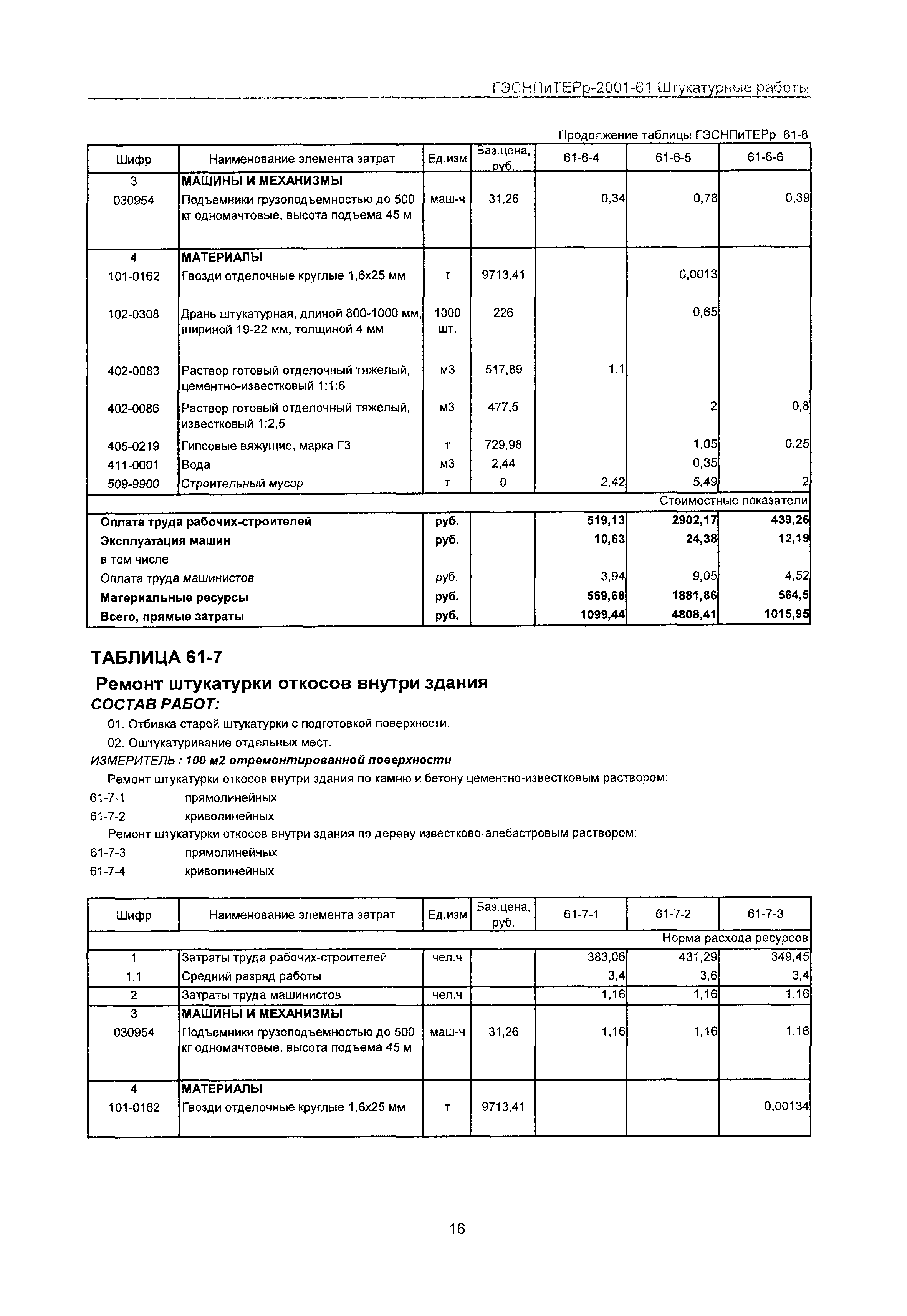 ГЭСНПиТЕРр 2001-61 Московской области