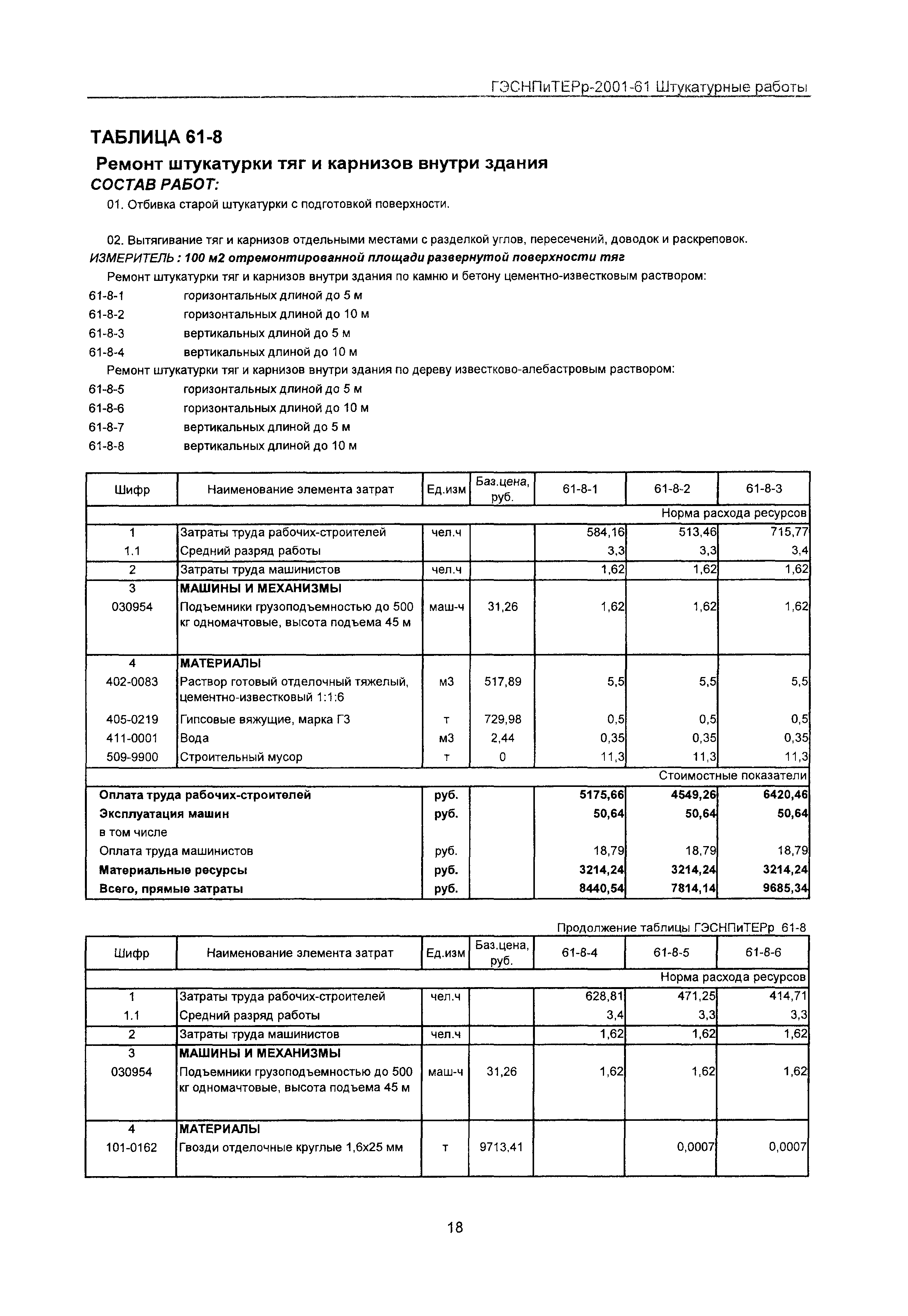 ГЭСНПиТЕРр 2001-61 Московской области