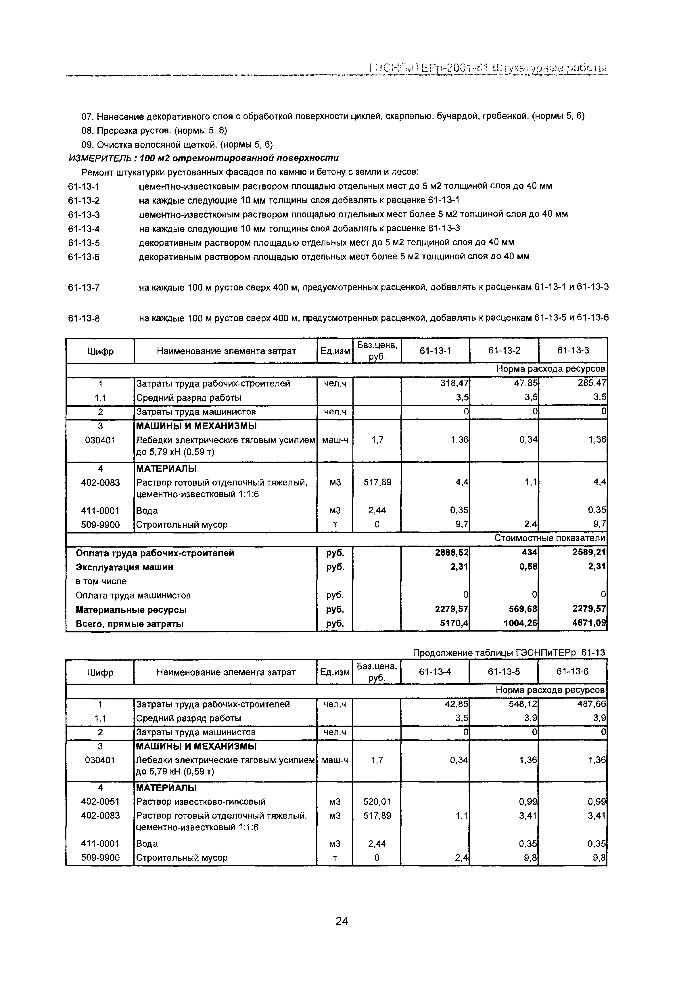 ГЭСНПиТЕРр 2001-61 Московской области