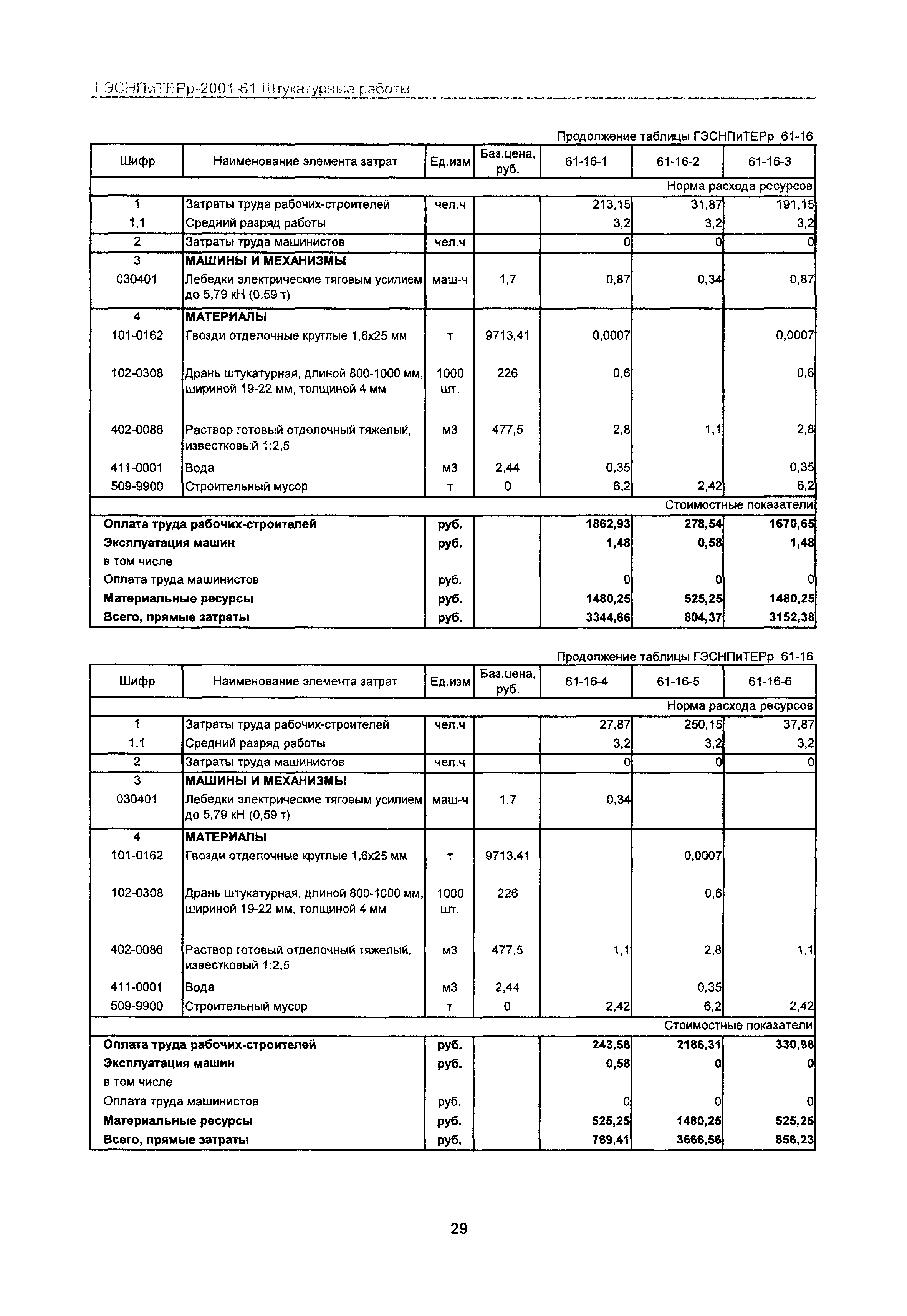 ГЭСНПиТЕРр 2001-61 Московской области