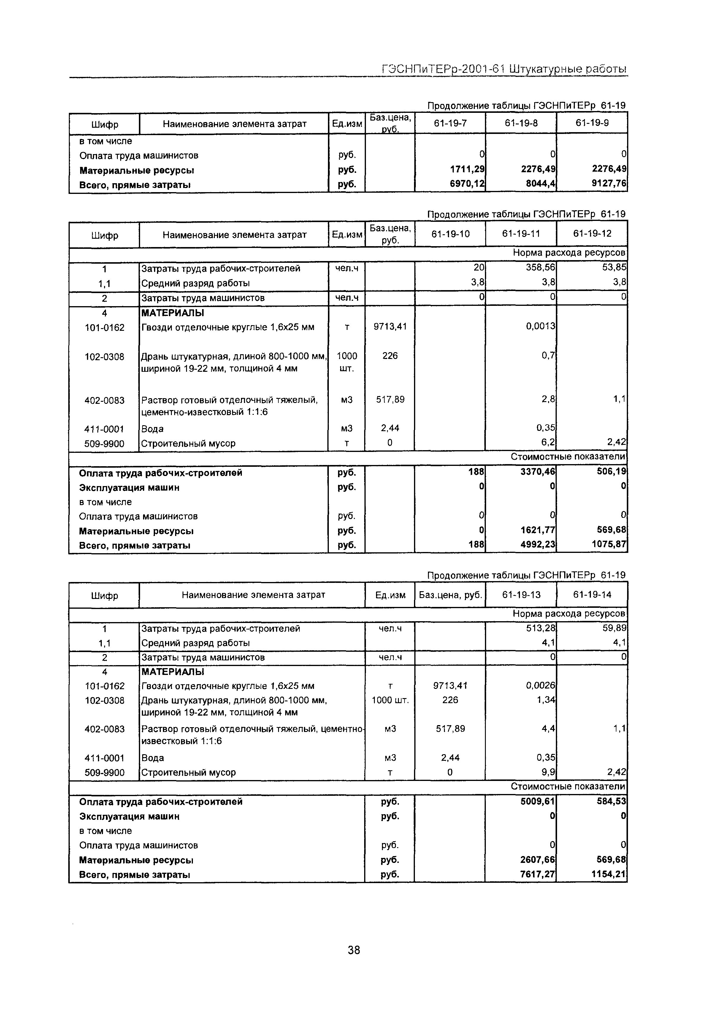 ГЭСНПиТЕРр 2001-61 Московской области