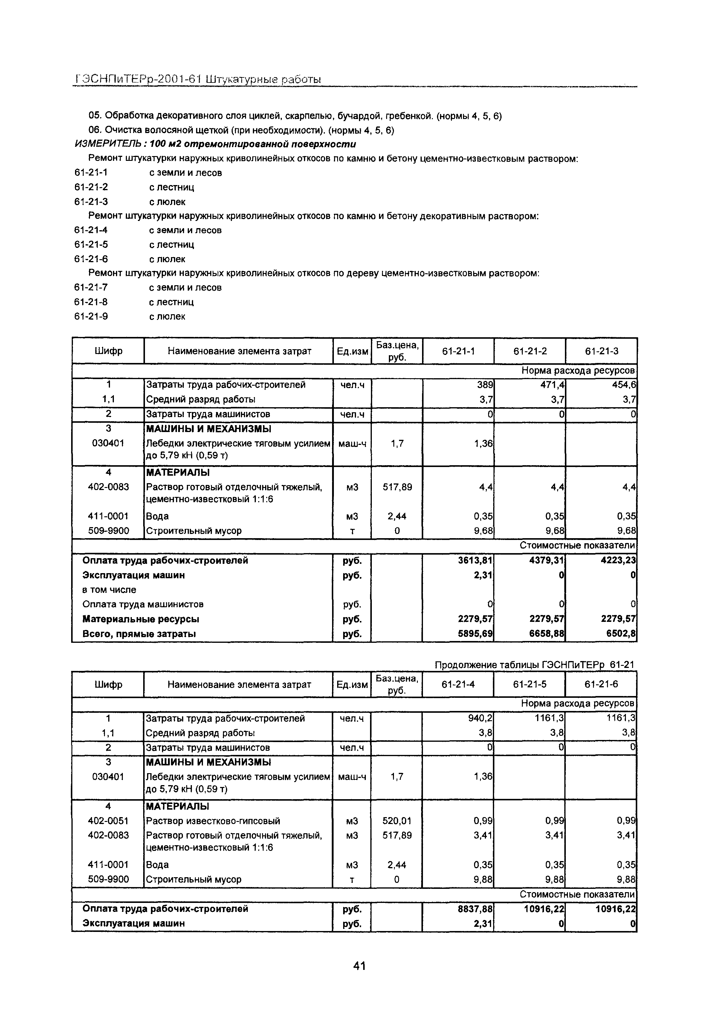 ГЭСНПиТЕРр 2001-61 Московской области