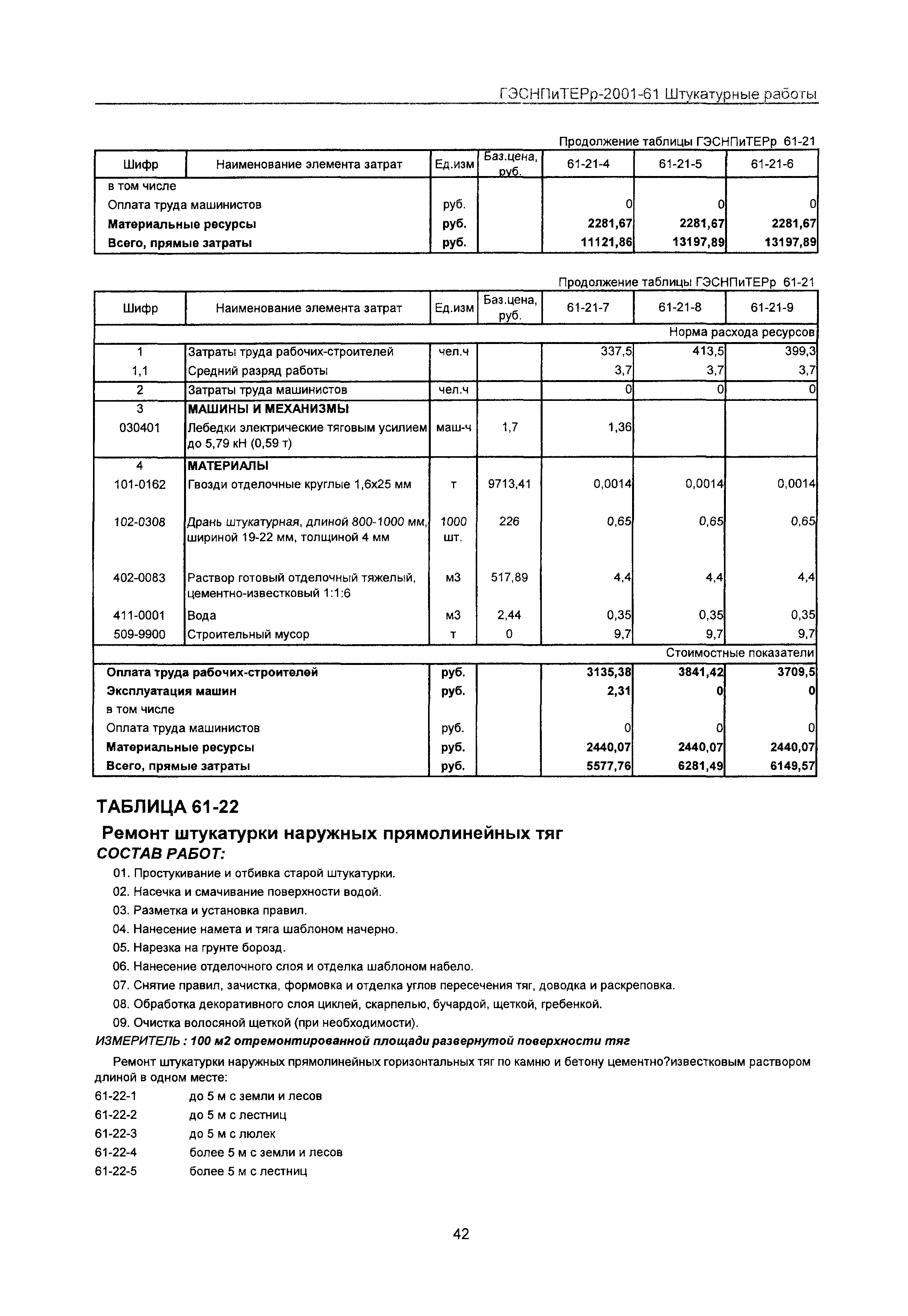 ГЭСНПиТЕРр 2001-61 Московской области